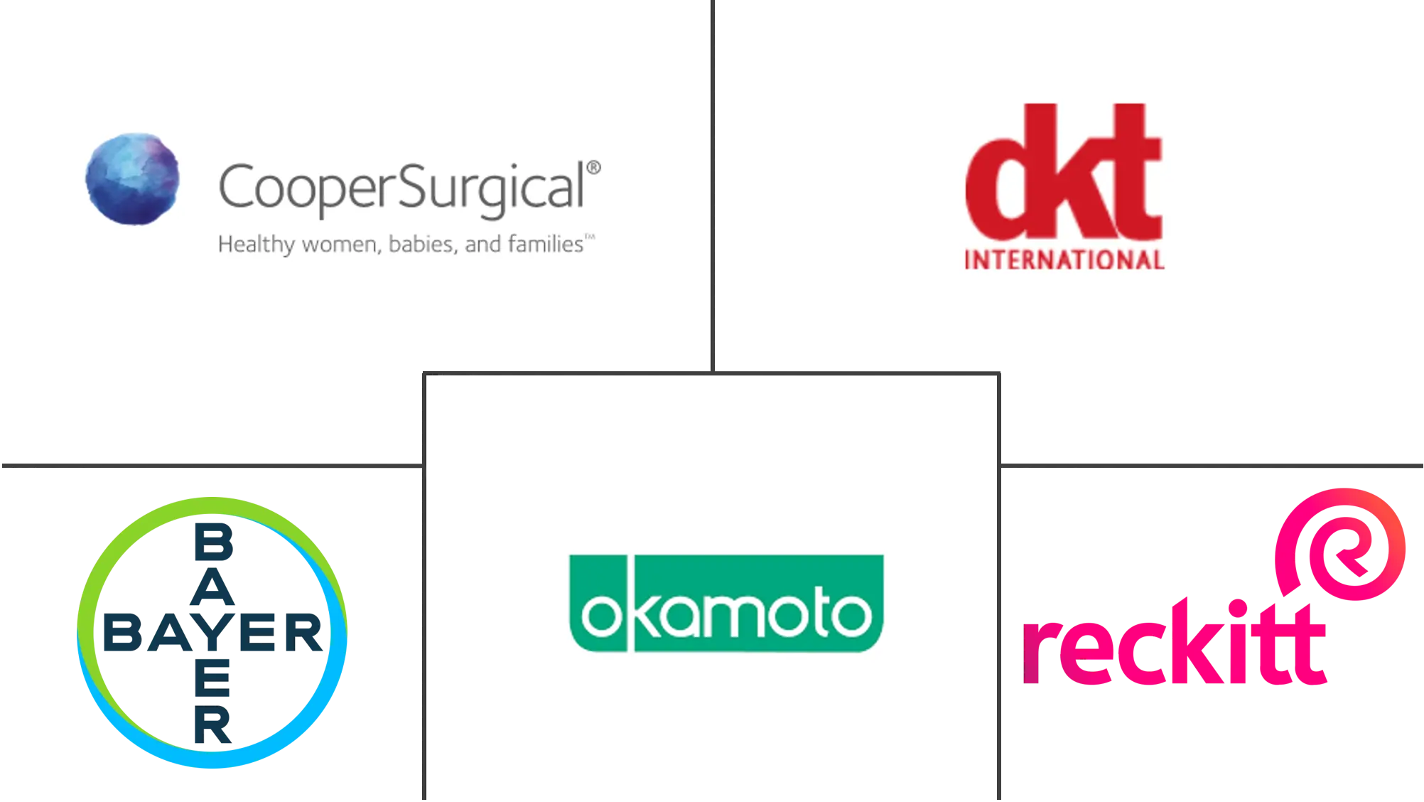 中国避孕器具市场规模