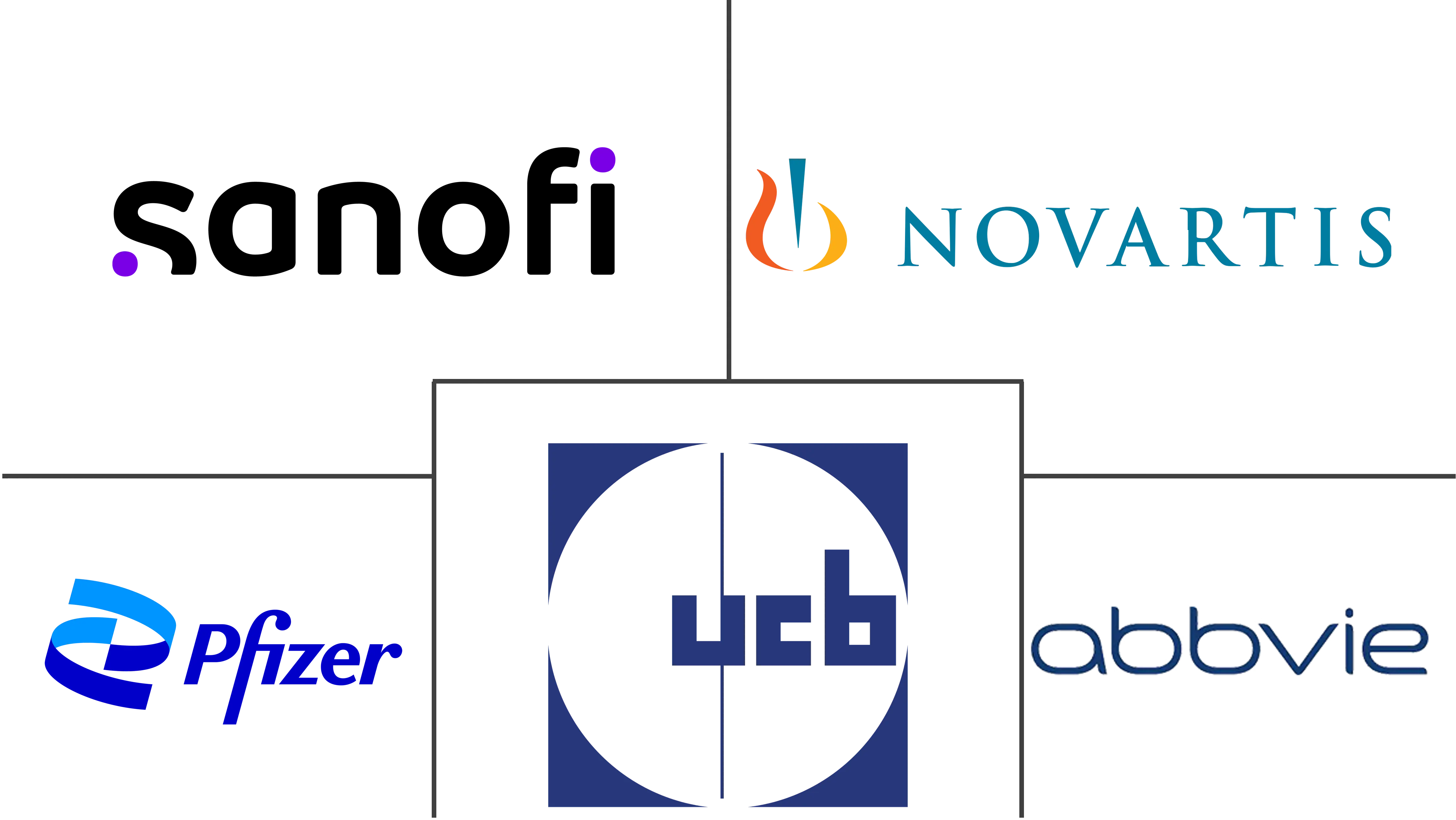 细胞因子市场规模