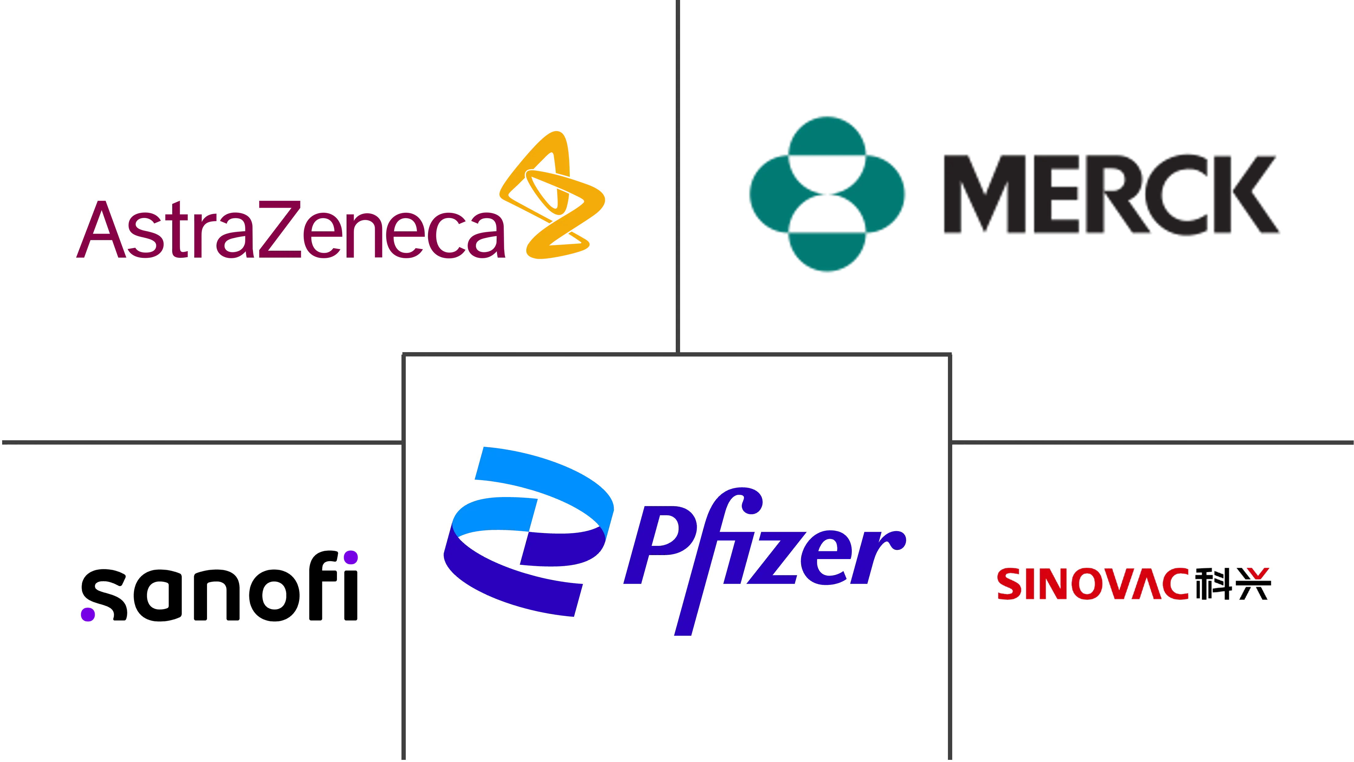 儿科疫苗市场规模和份额