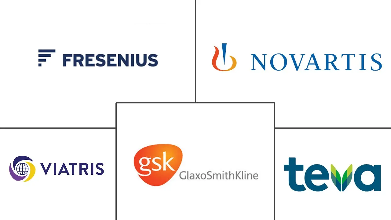 单纯疱疹病毒治疗市场规模和份额