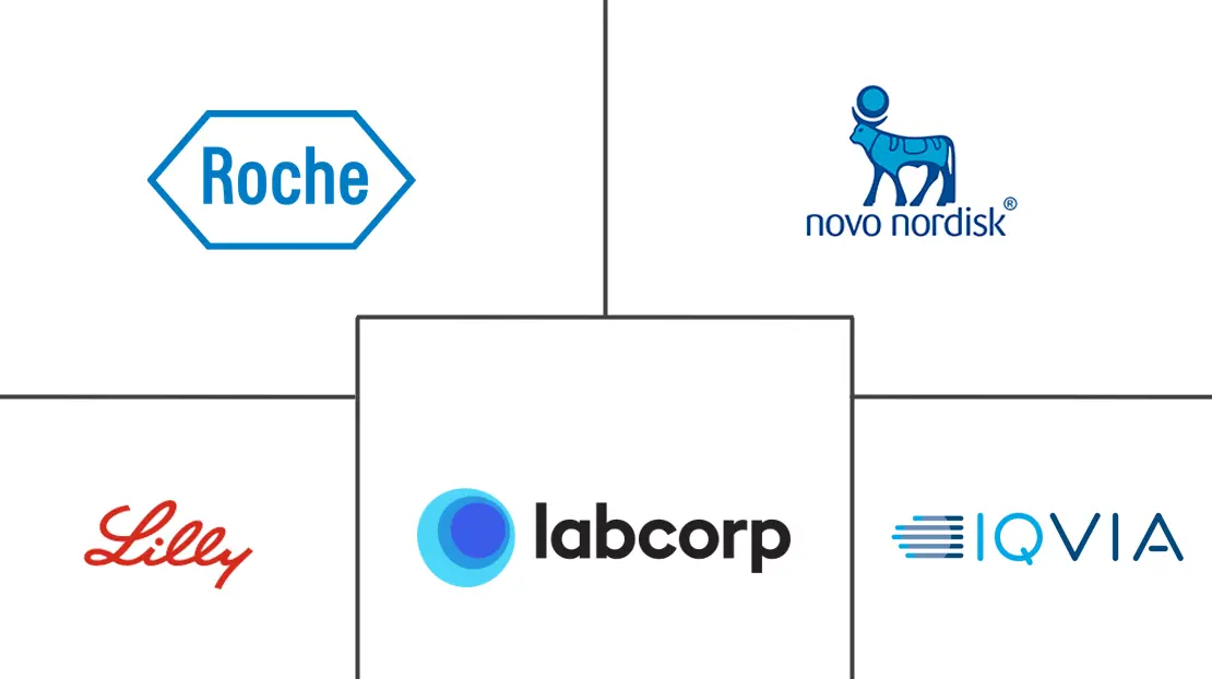 临床试验支持服务市场规模和份额