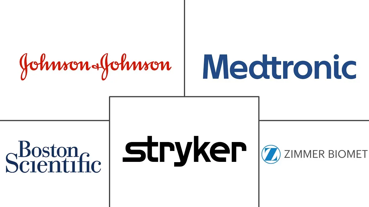 医疗植入物市场规模和份额