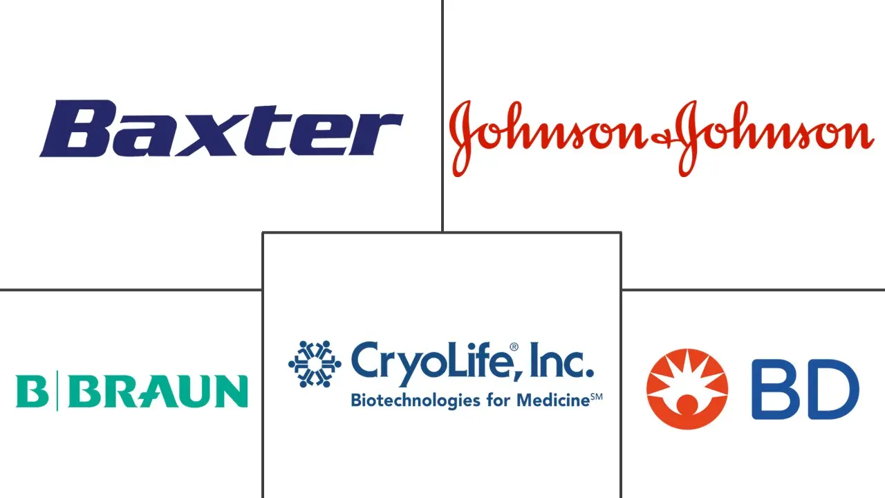 生物外科市场规模和份额