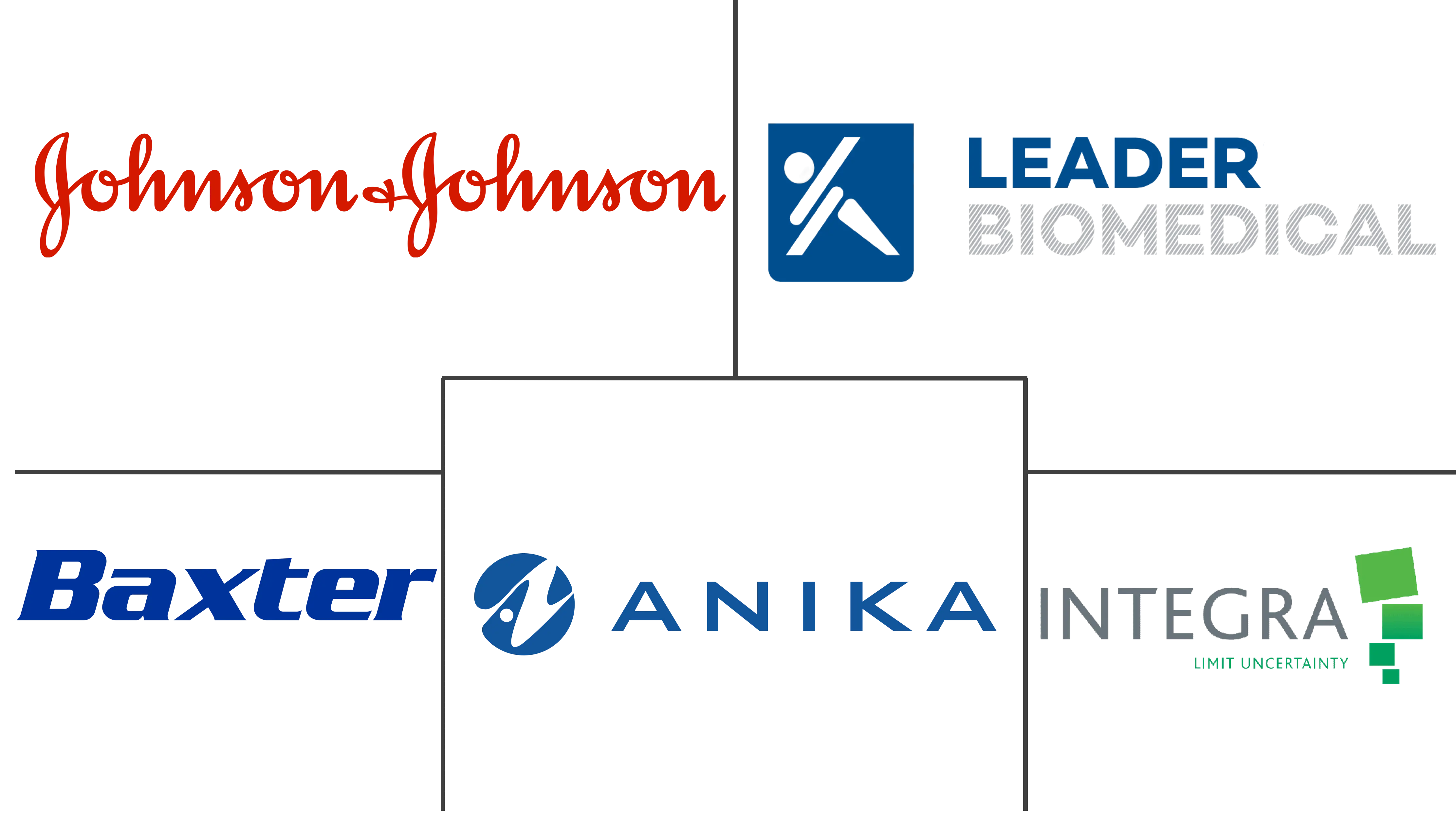 粘附屏障市场规模和份额