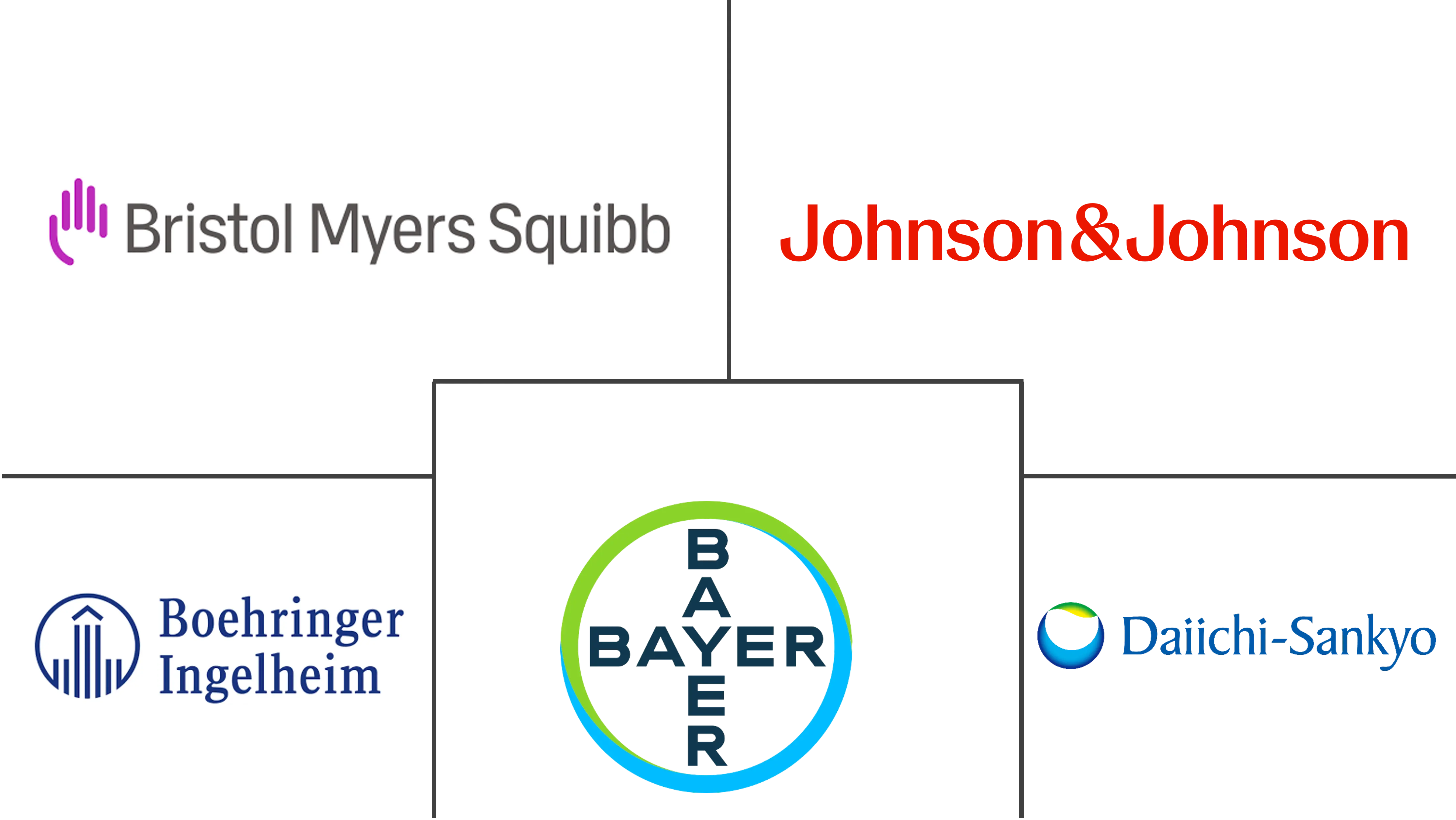 抗凝剂市场规模