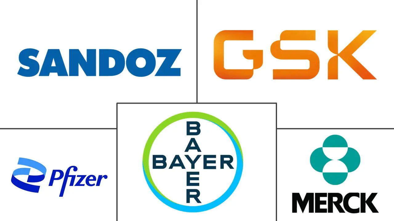 抗生素市场规模和份额