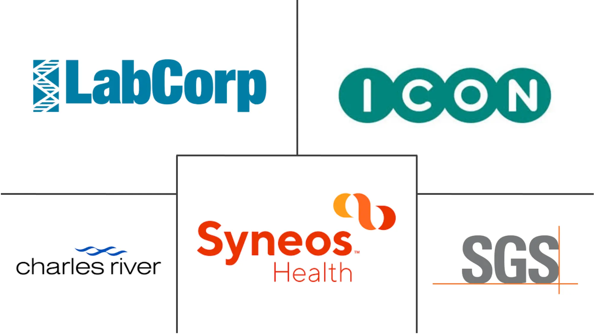 生物分析测试服务市场规模和份额