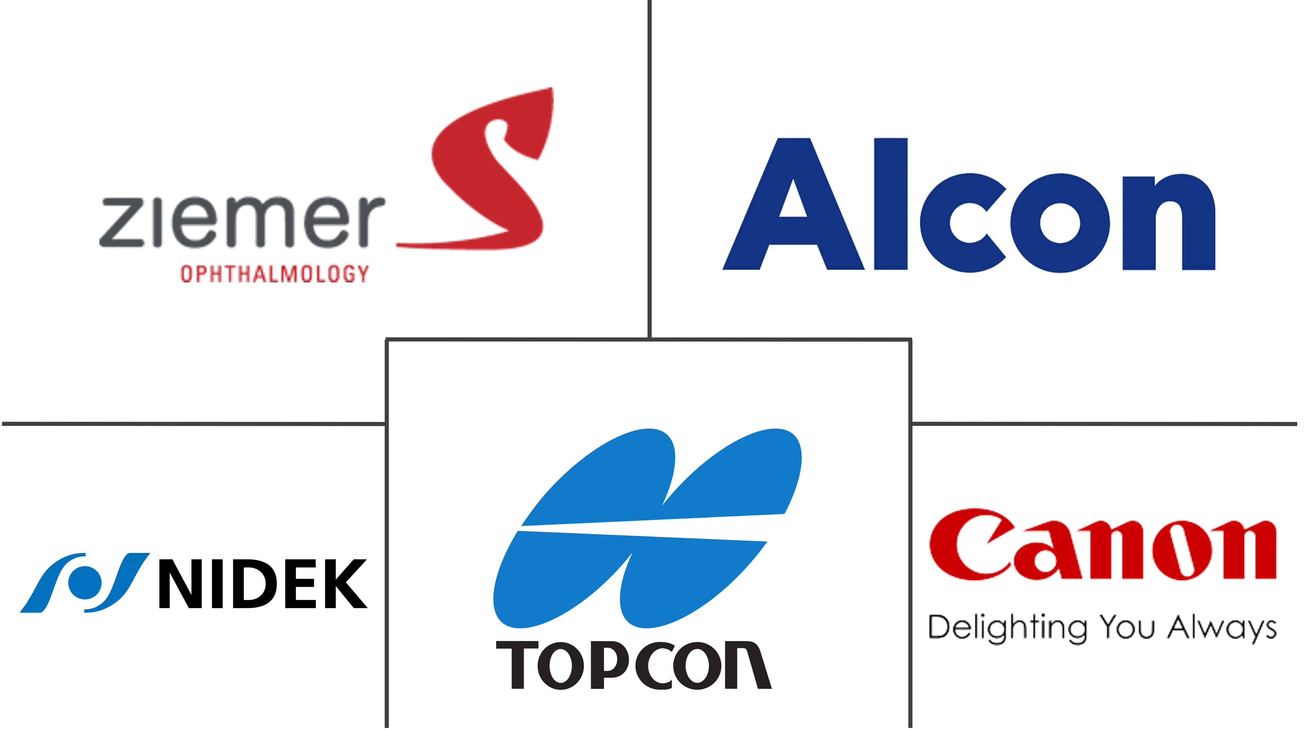 眼科诊断市场规模