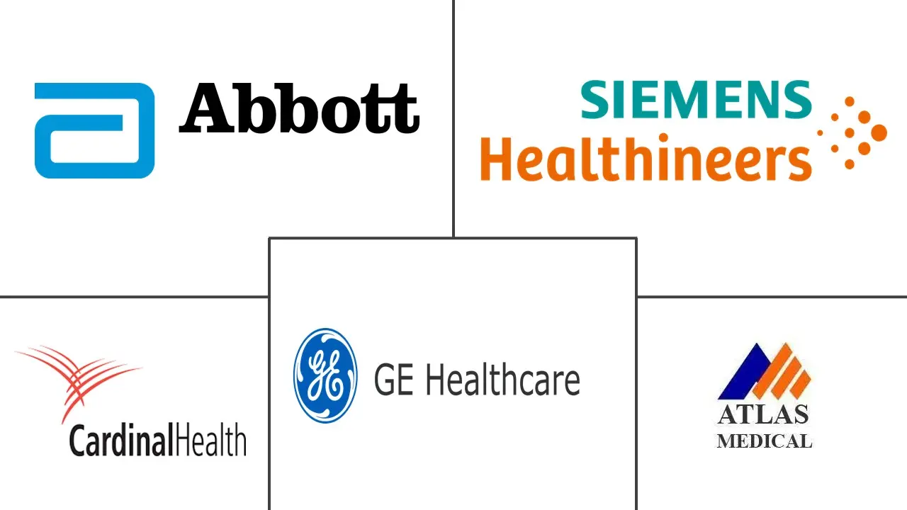 沙特阿拉伯心血管设备市场规模和份额分析
