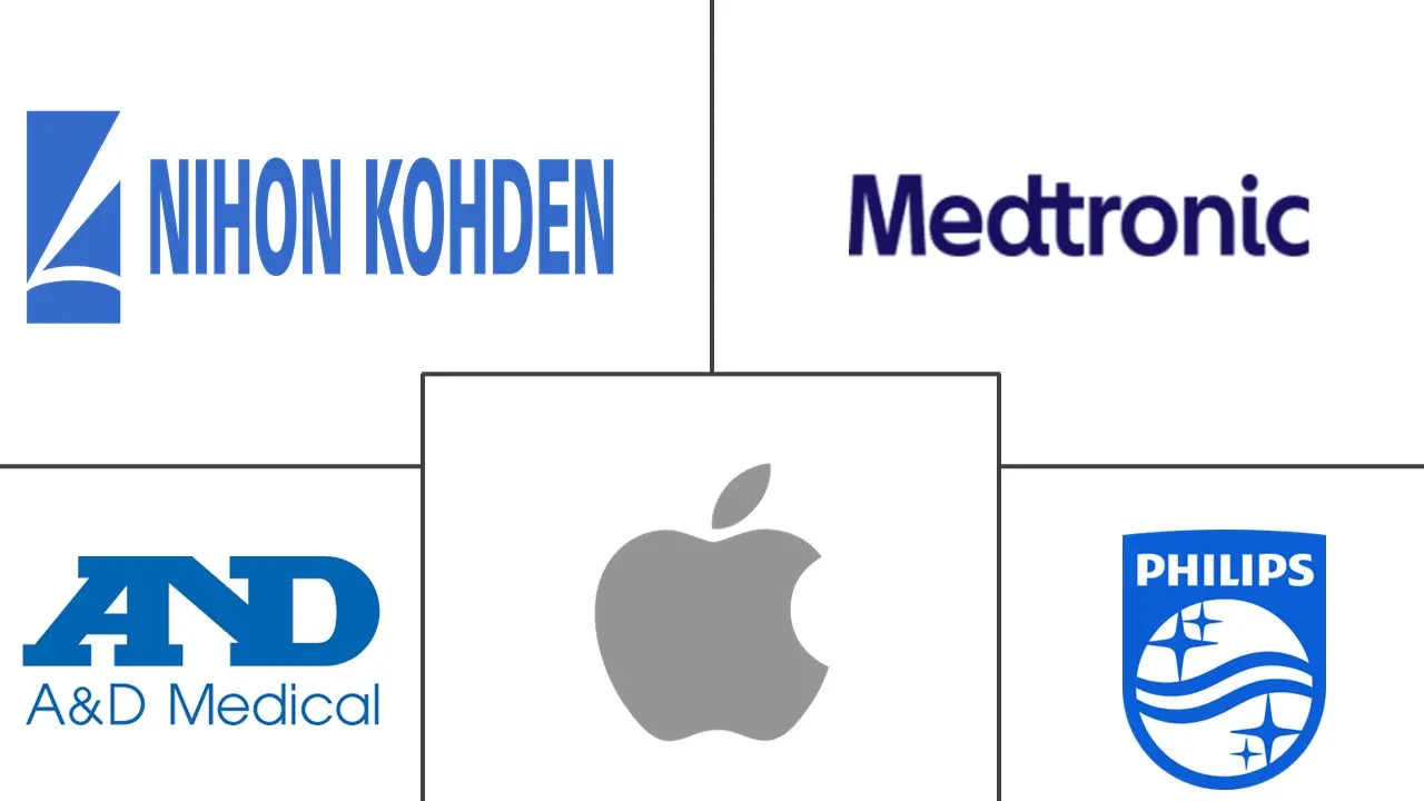 生命体征监测市场规模和份额