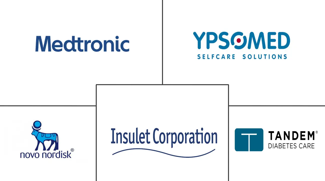 加拿大胰岛素输送设备市场规模