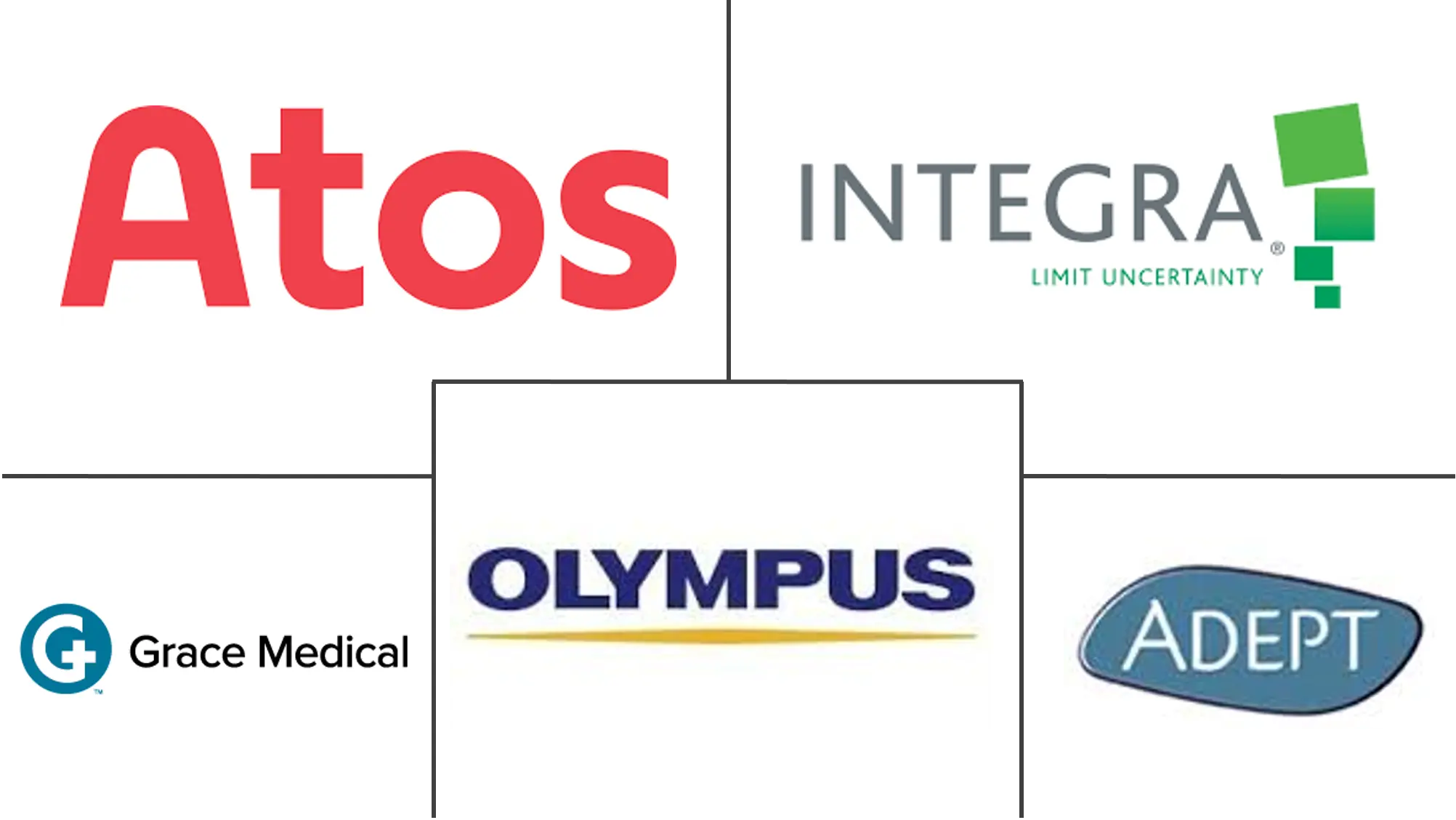 鼓膜造口术产品市场规模和份额