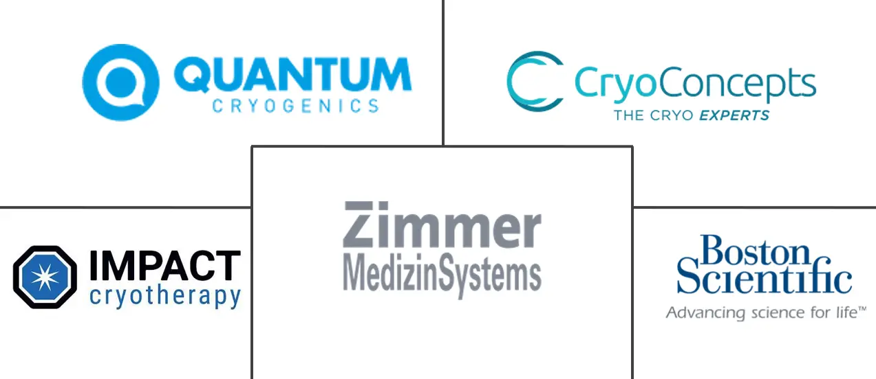 全球冷冻治疗市场规模及份额