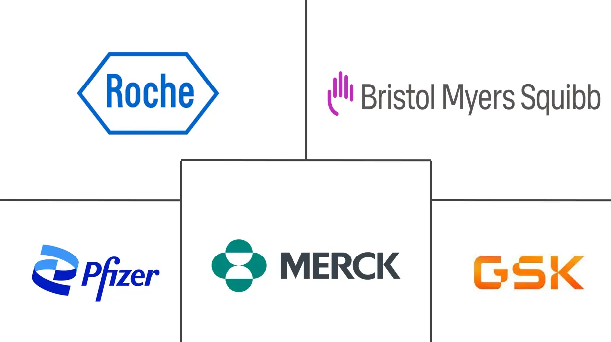 PD-1和PD-L1抑制剂市场规模和份额
