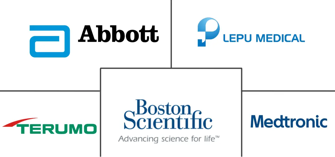 中国心血管器械市场规模及份额分析