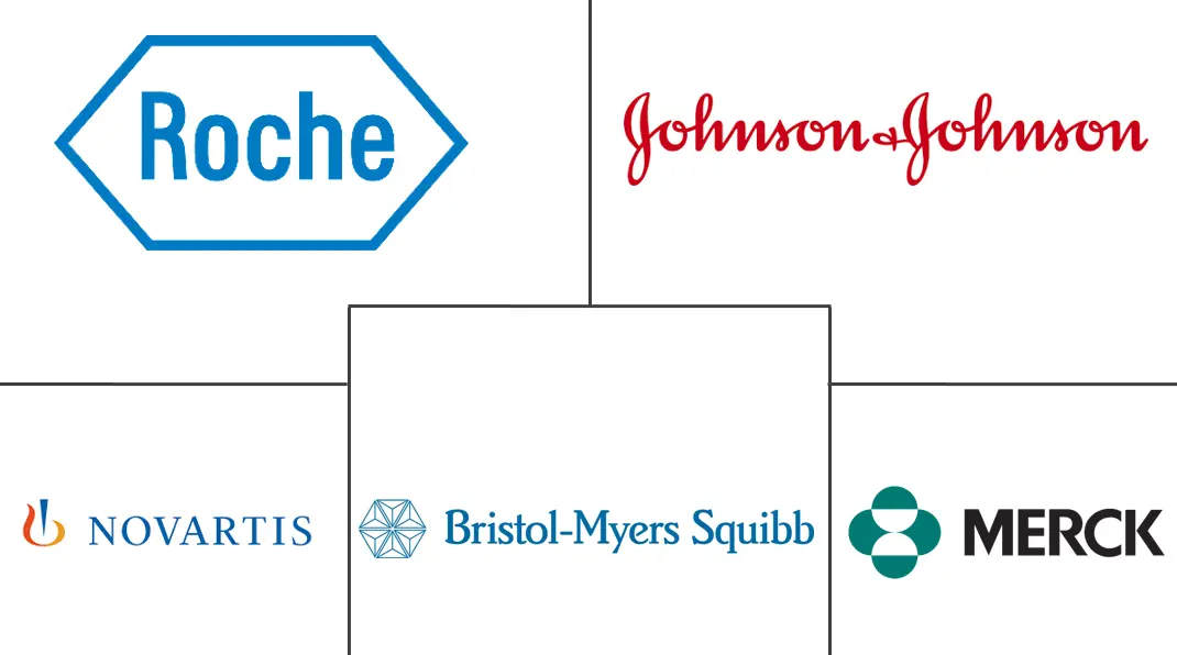 T 细胞淋巴瘤市场规模