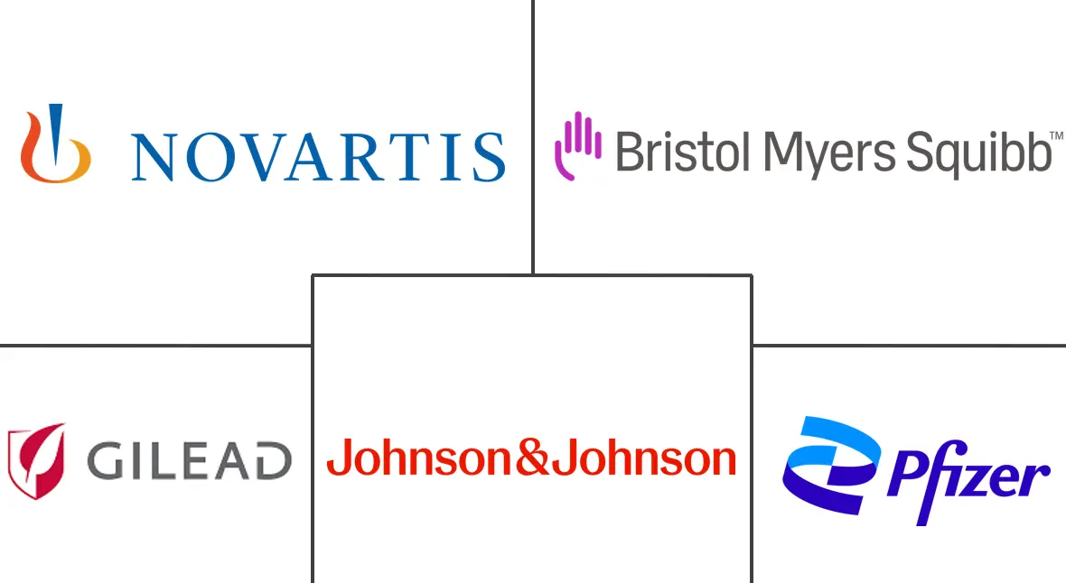 基于细胞的免疫疗法市场规模和份额