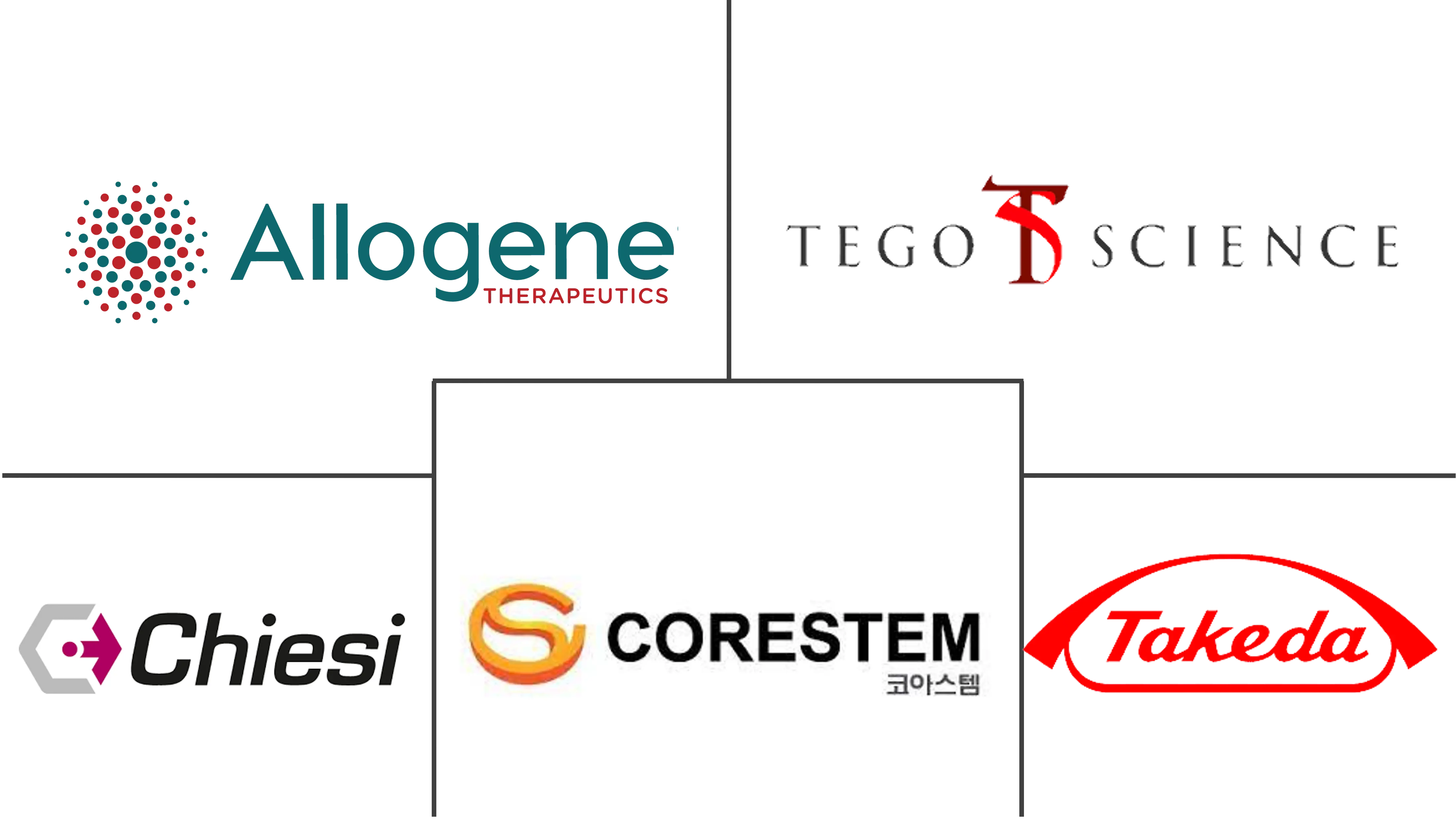 细胞治疗市场规模和份额
