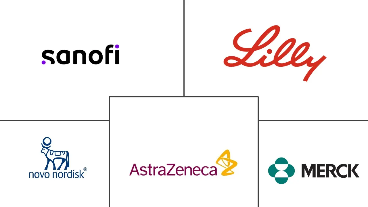 中东和非洲糖尿病药物治疗市场规模和份额分析