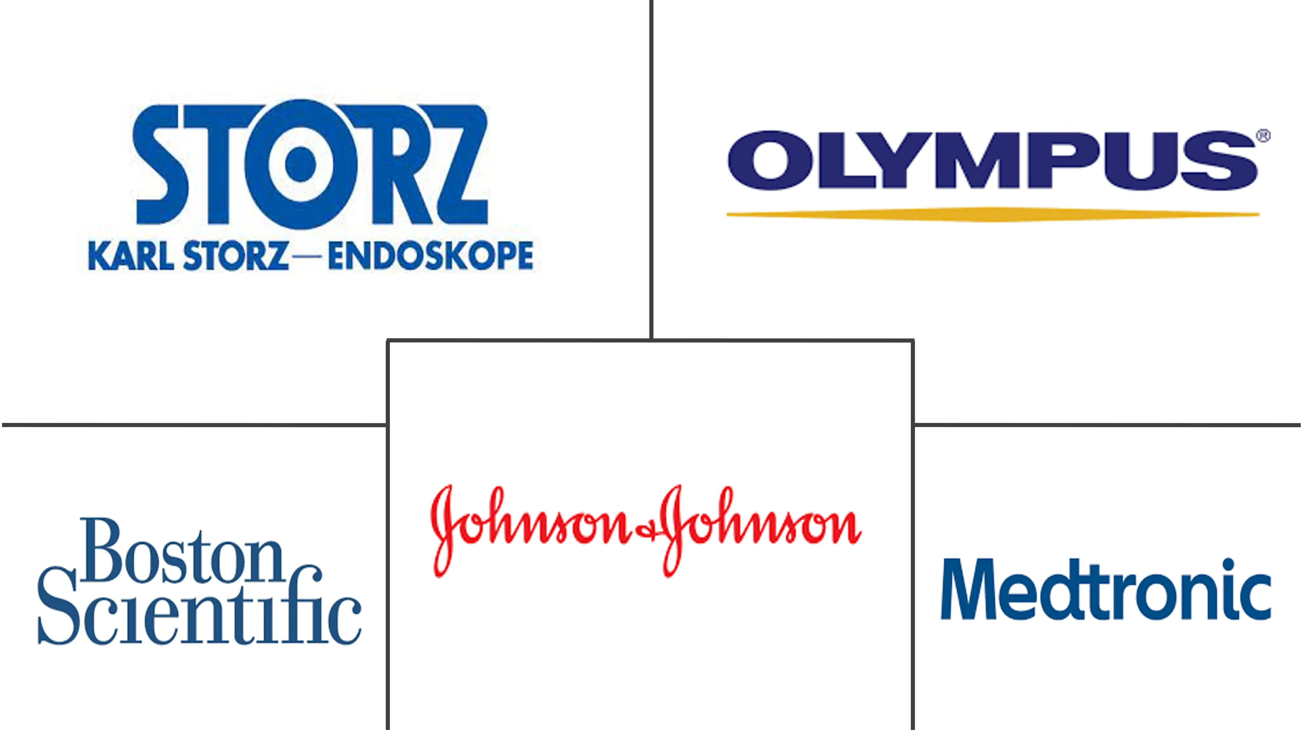 腹腔镜设备市场规模和份额