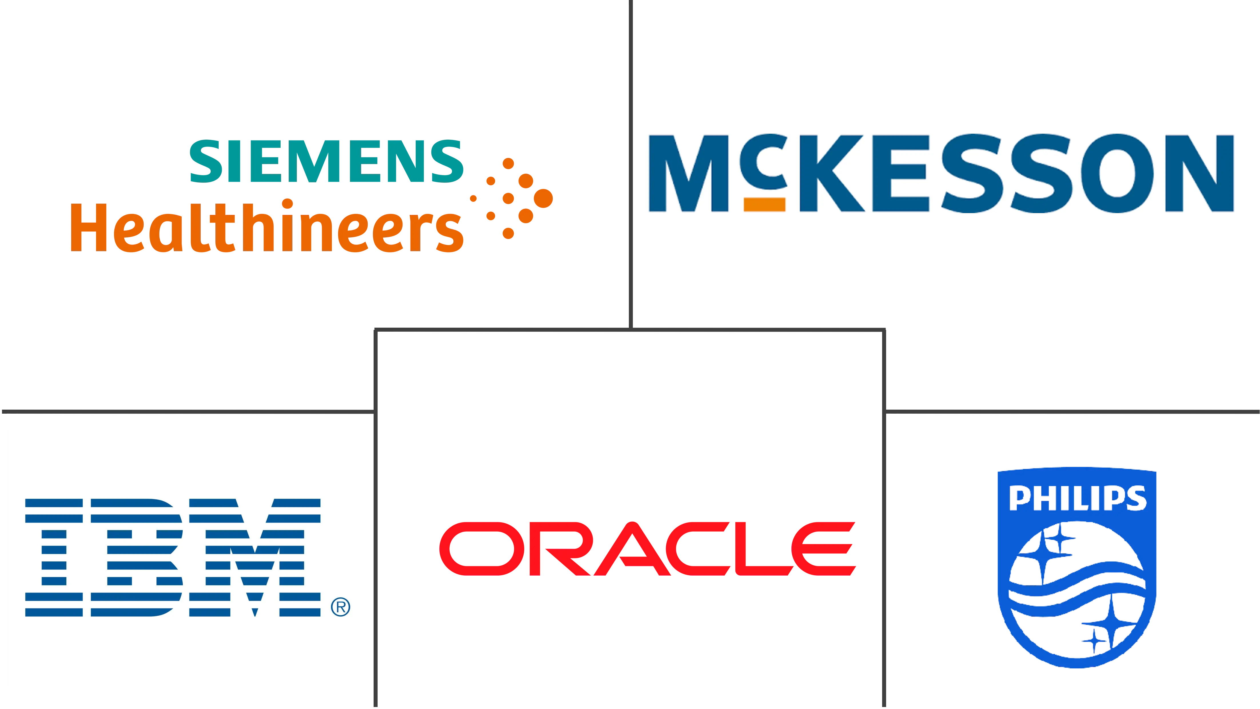 临床决策支持系统市场规模