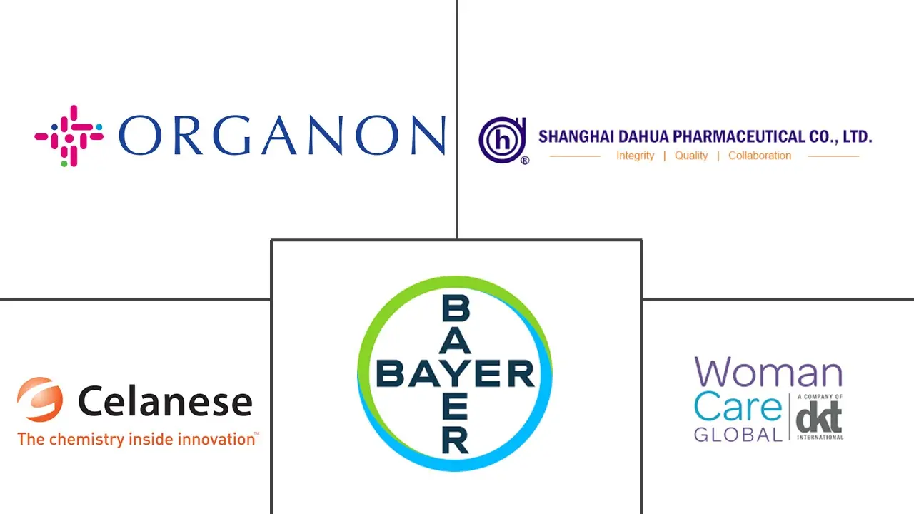 皮下避孕植入剂市场规模和份额