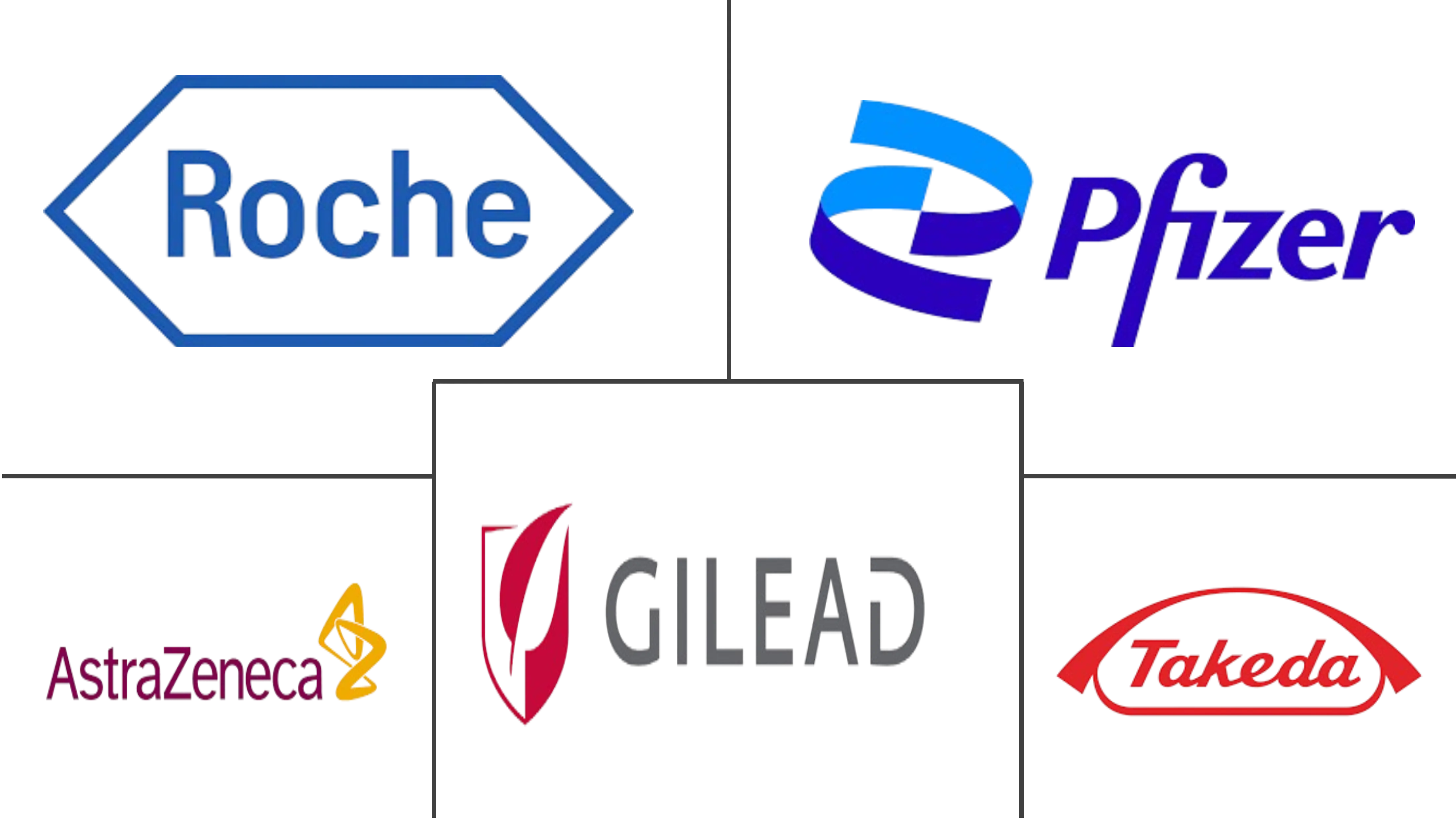 抗体药物偶联物市场规模和份额
