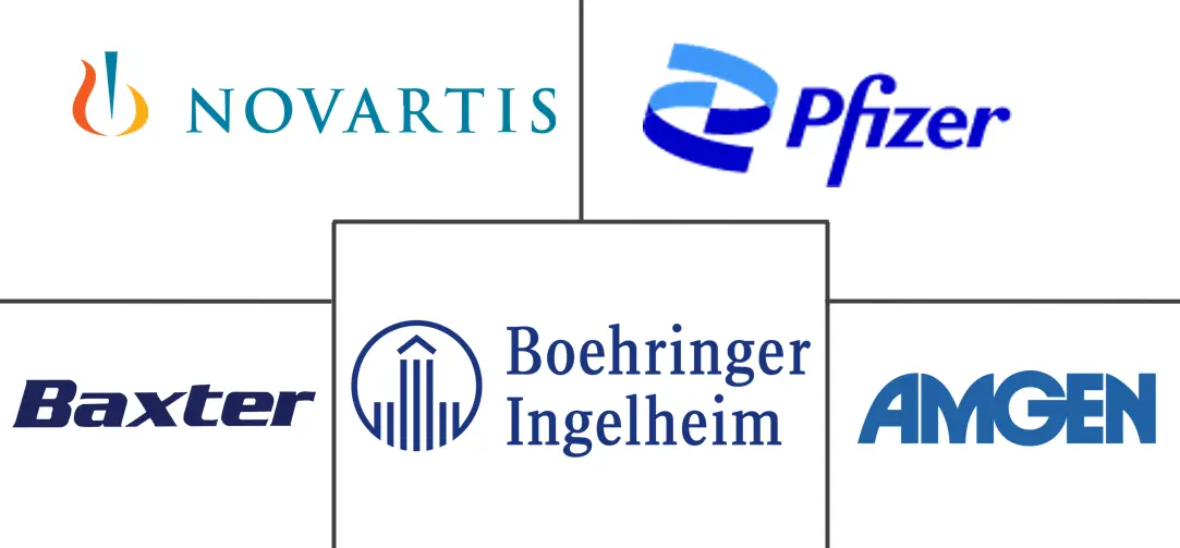 心血管药物市场规模及份额