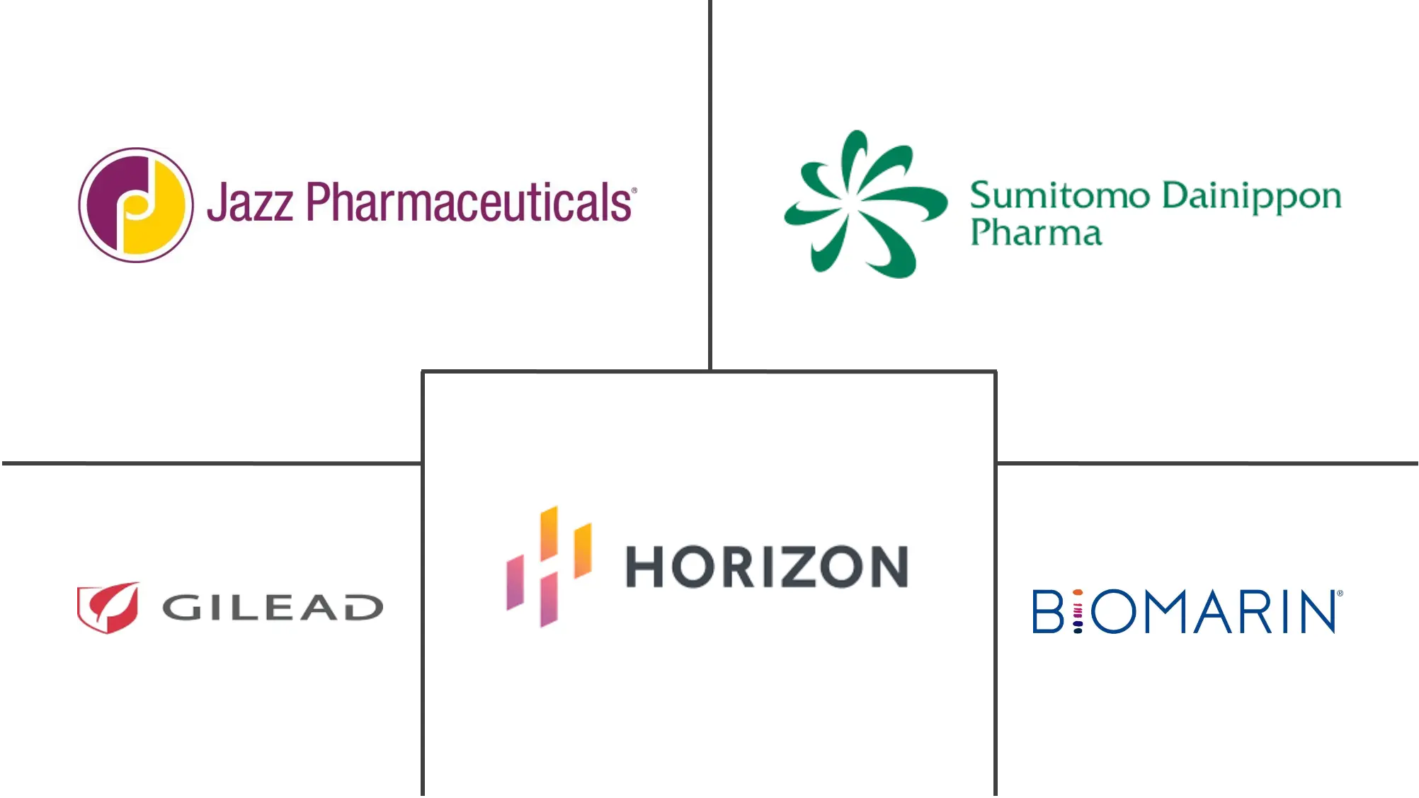 全球儿科药物市场规模及份额