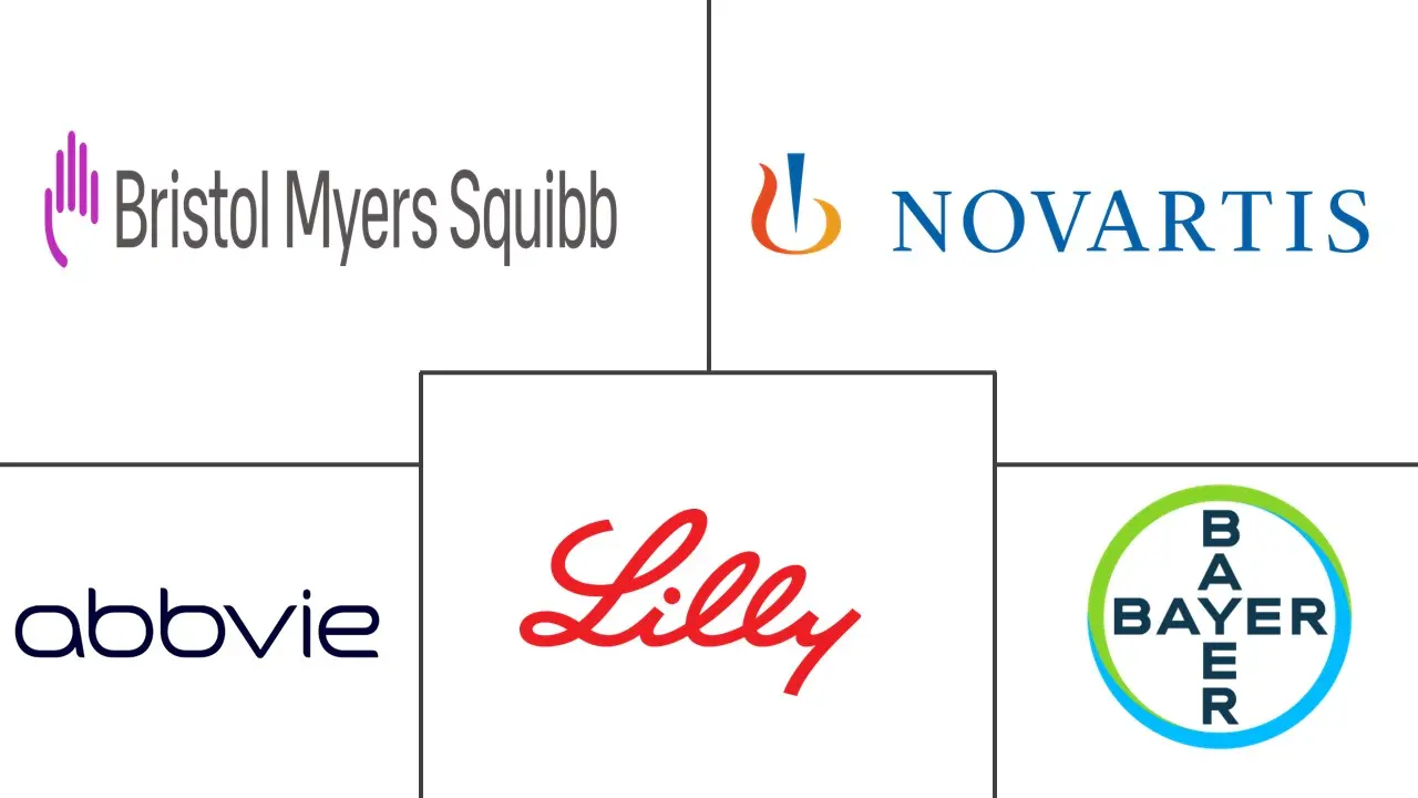 药物发现市场规模和份额