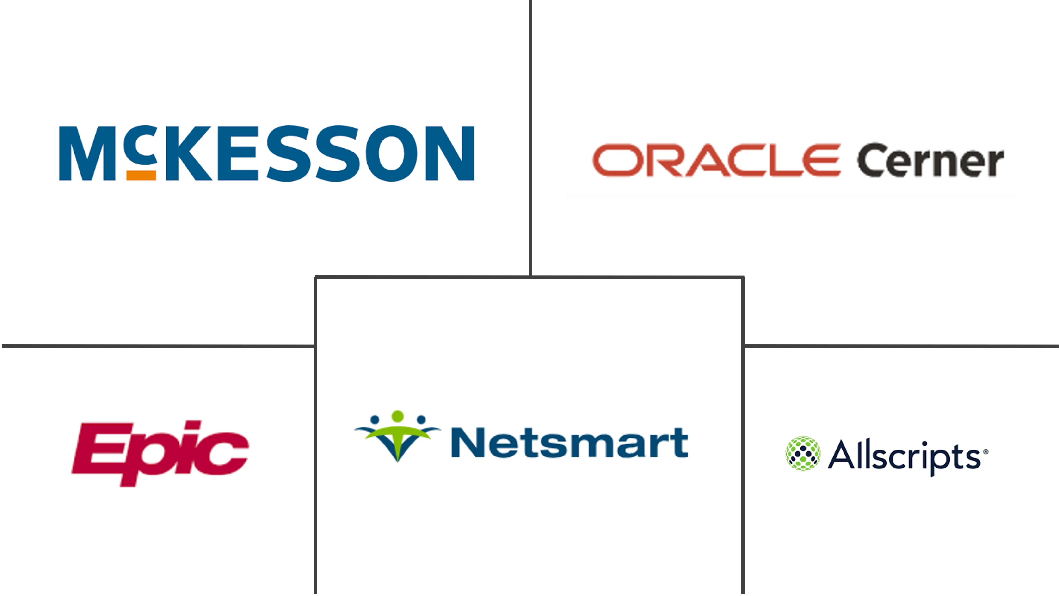 长期护理软件市场规模和份额