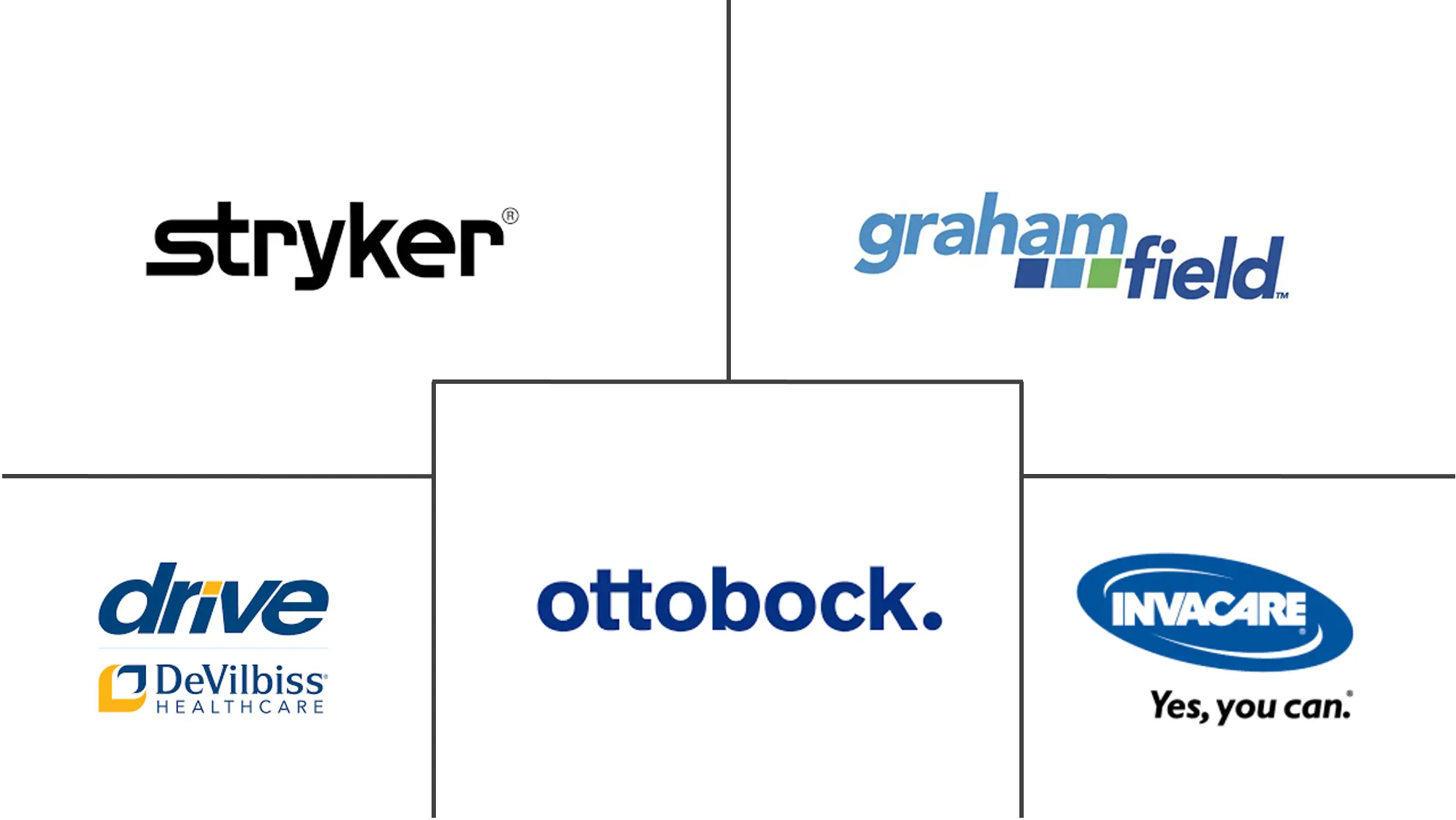 全球个人移动设备市场规模和份额