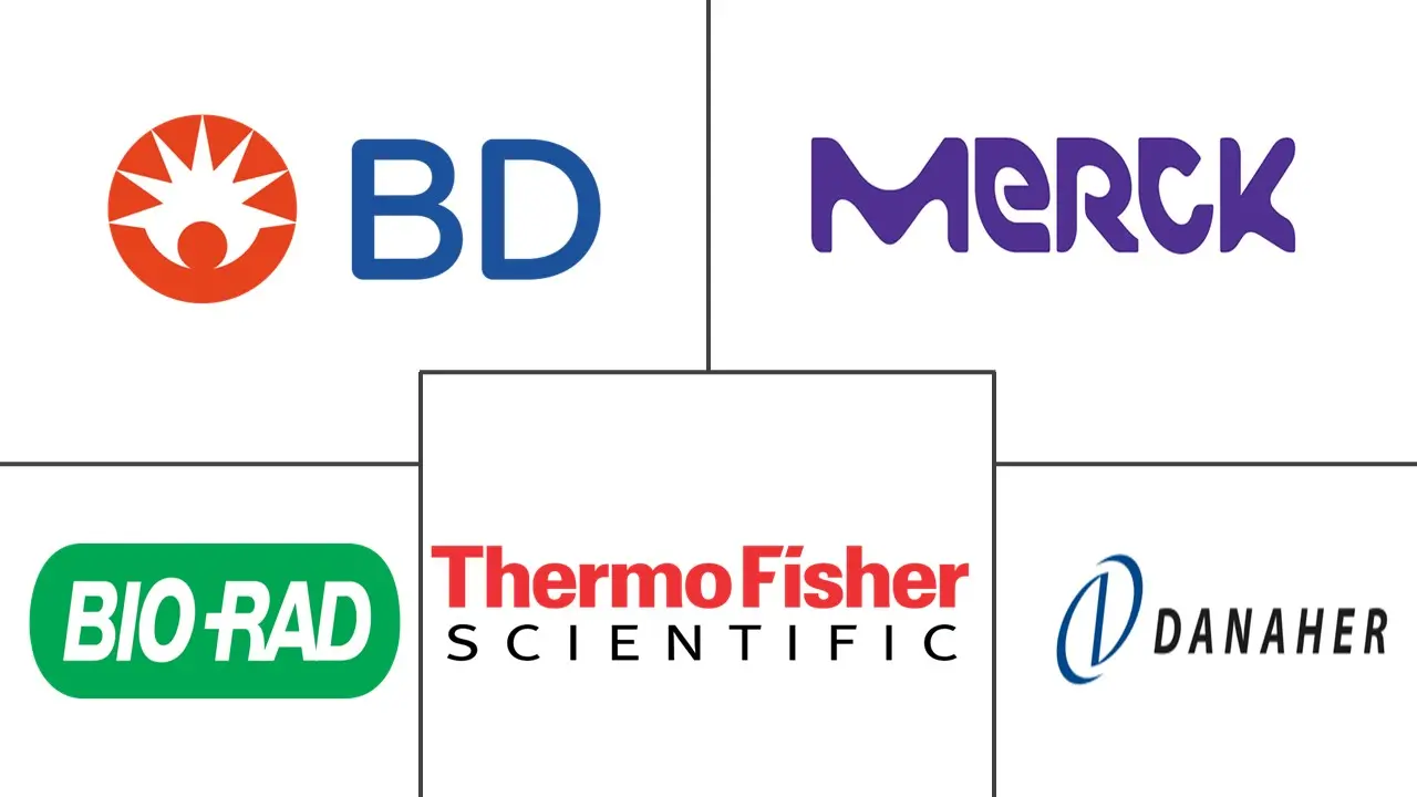 细胞隔离市场规模和份额