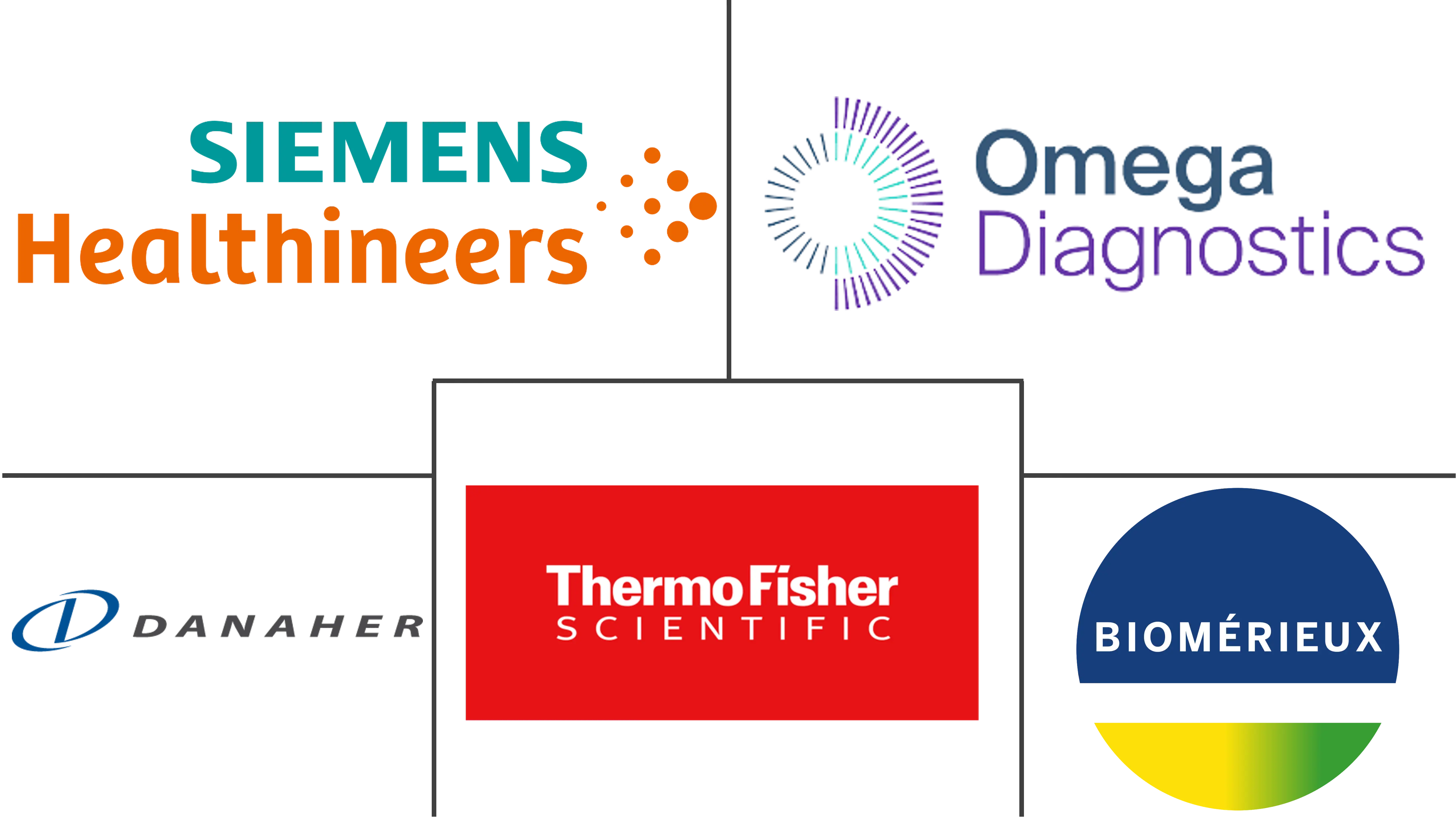 过敏诊断市场规模和份额