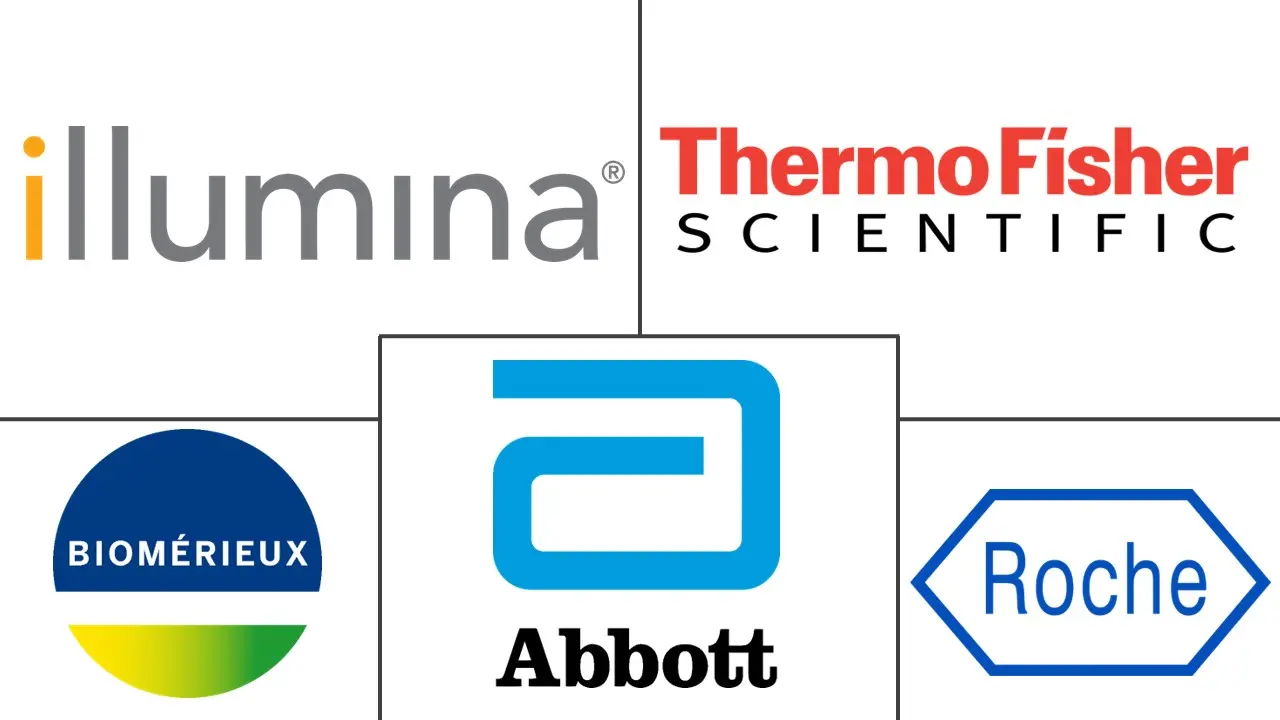 癌症生物标志物市场规模和份额