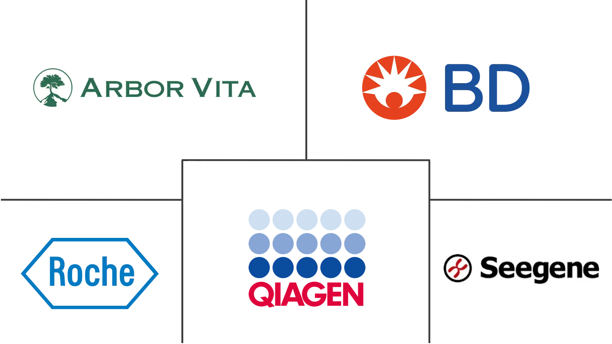 HPV 检测和巴氏试验市场规模和份额