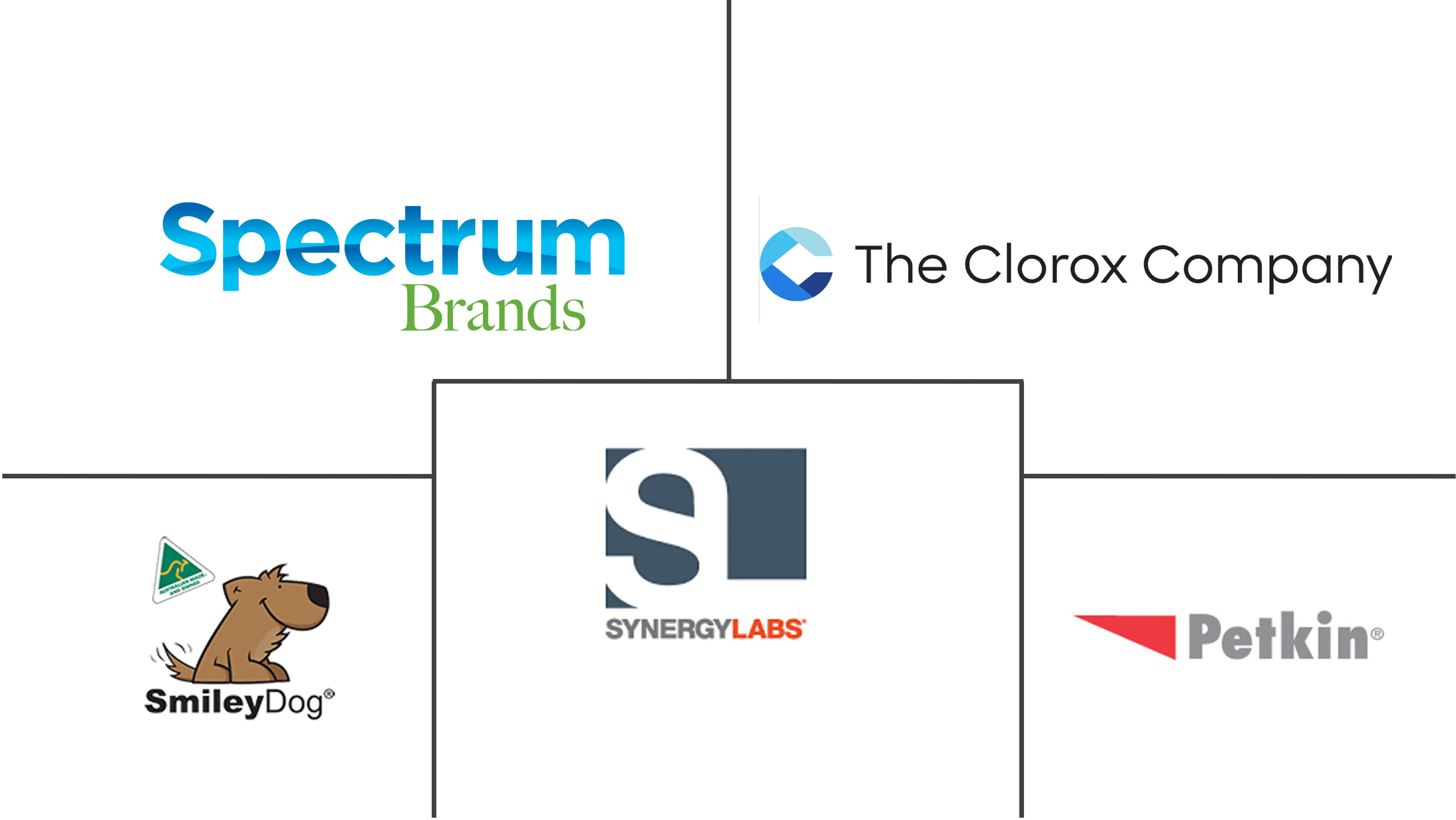 宠物毛发护理市场规模和份额