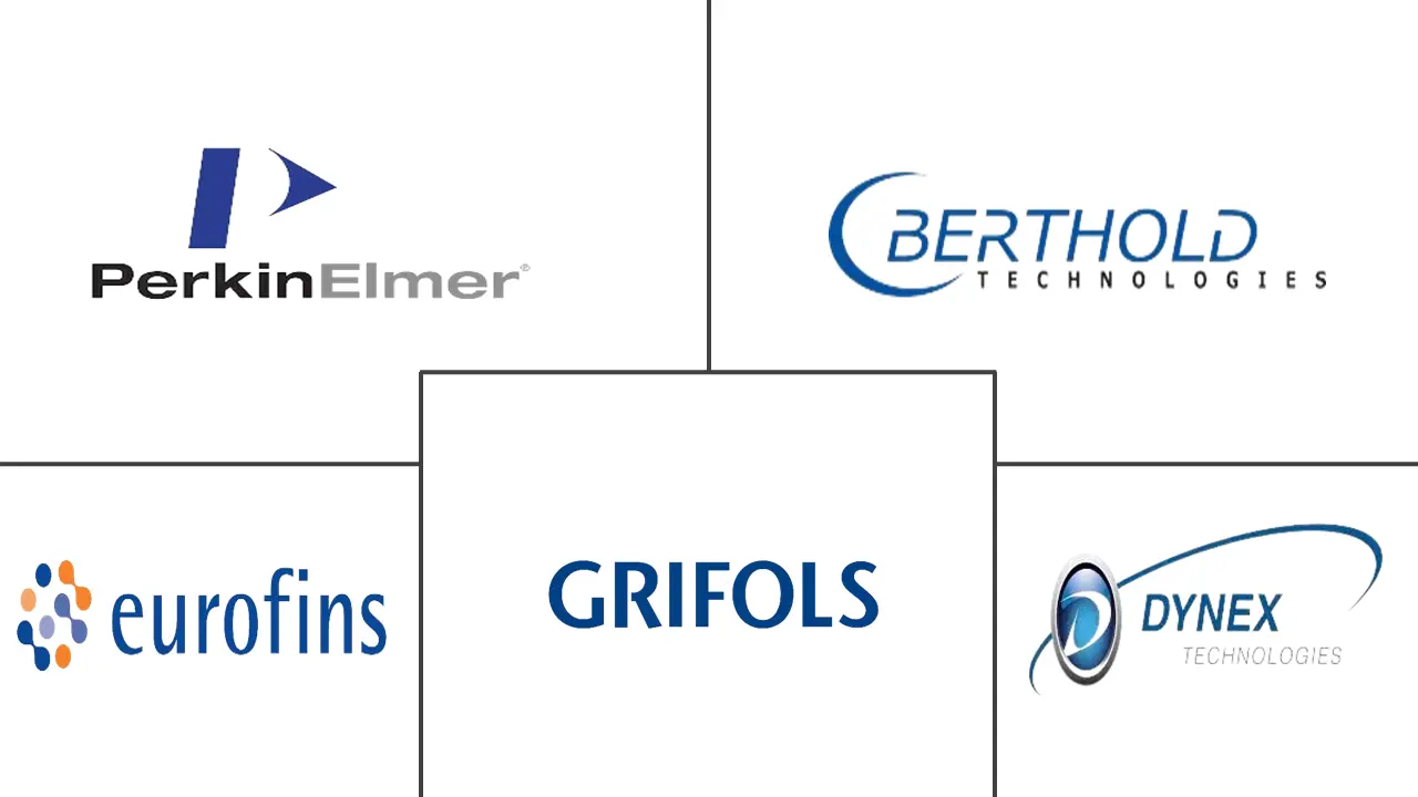 ELISA 分析仪市场规模和份额