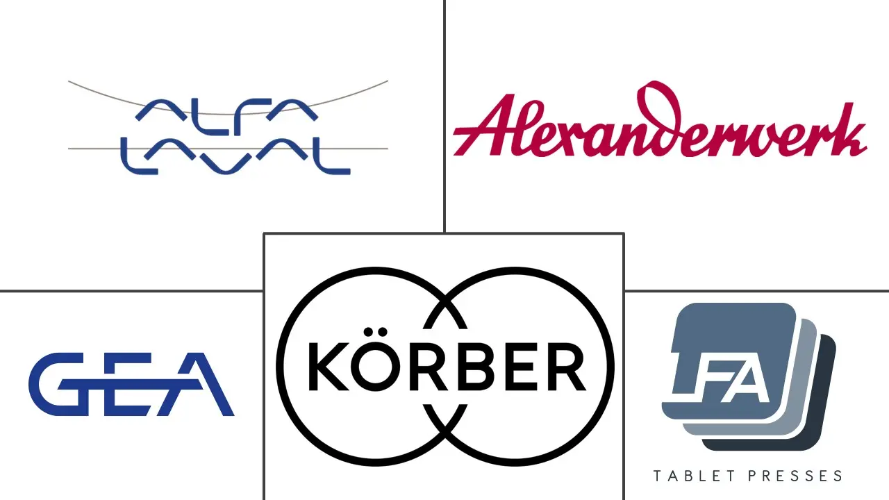 制药设备市场规模及份额