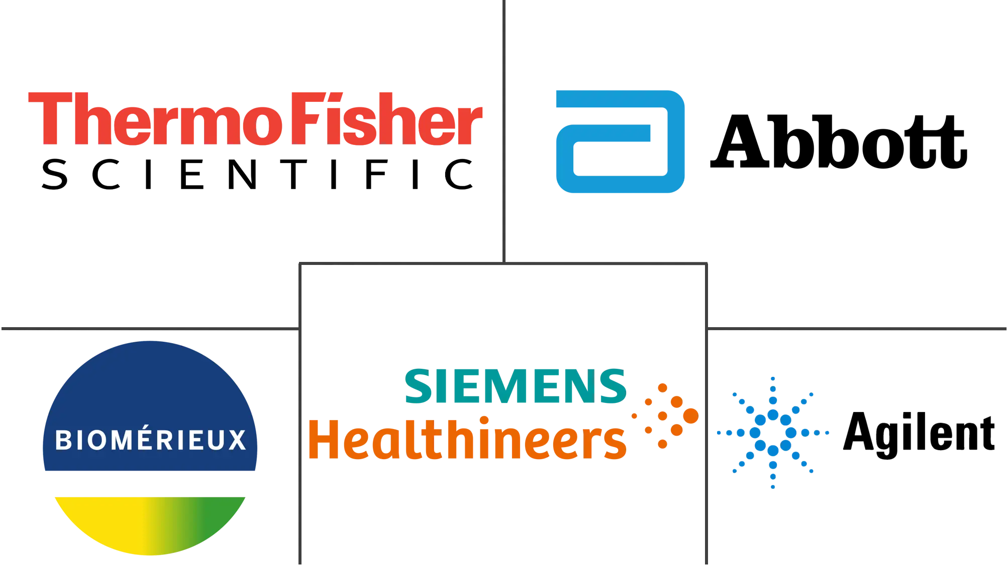 聚合酶链反应市场规模和份额