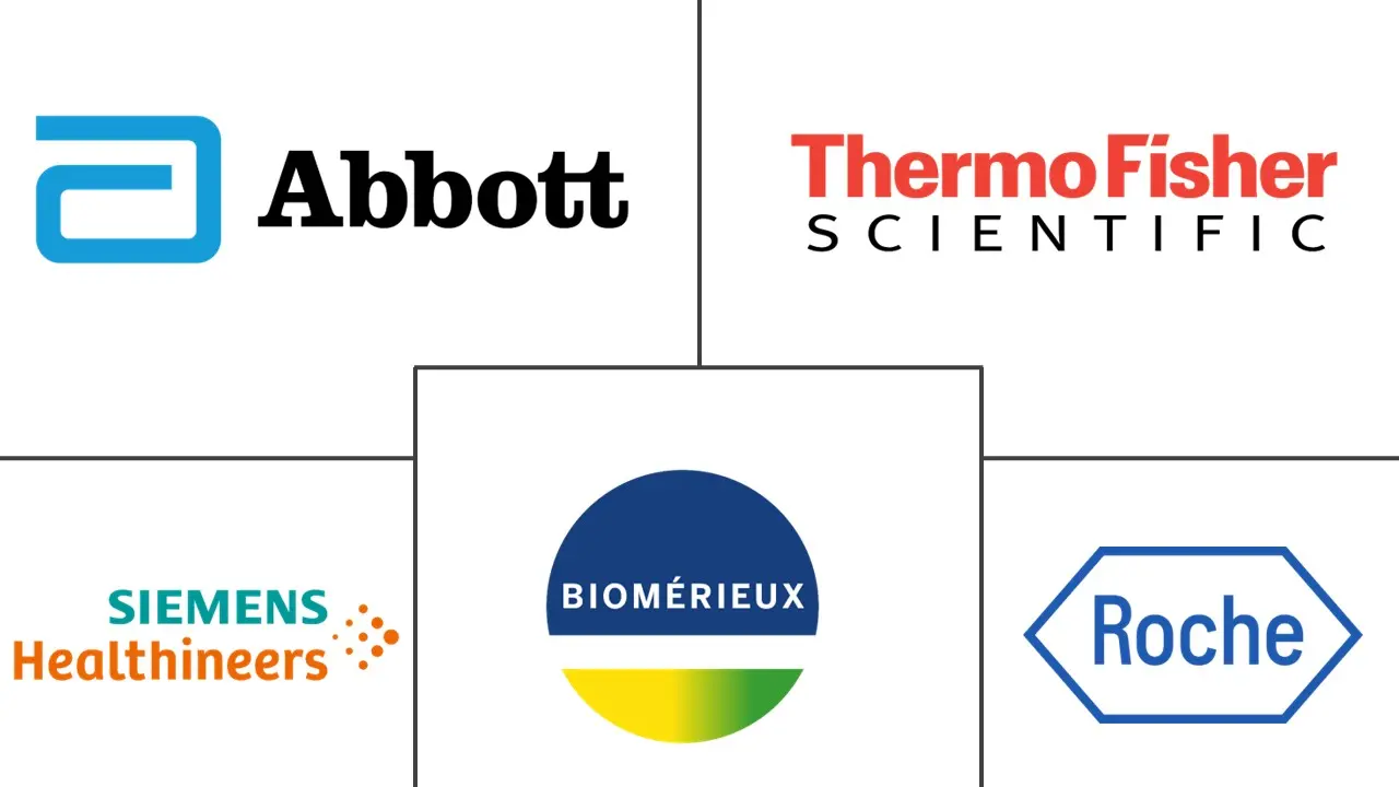 铁蛋白测试市场规模和份额