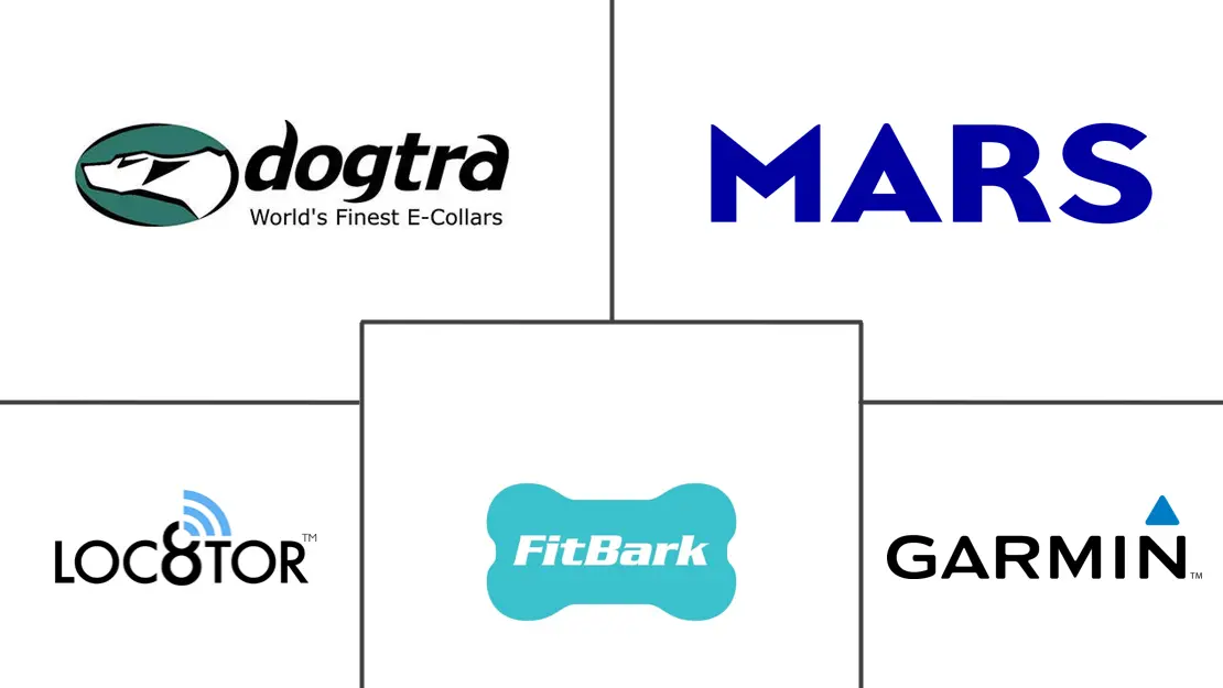 宠物可穿戴市场规模及份额