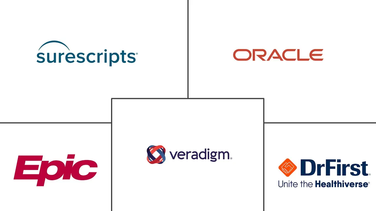 电子处方市场规模及份额