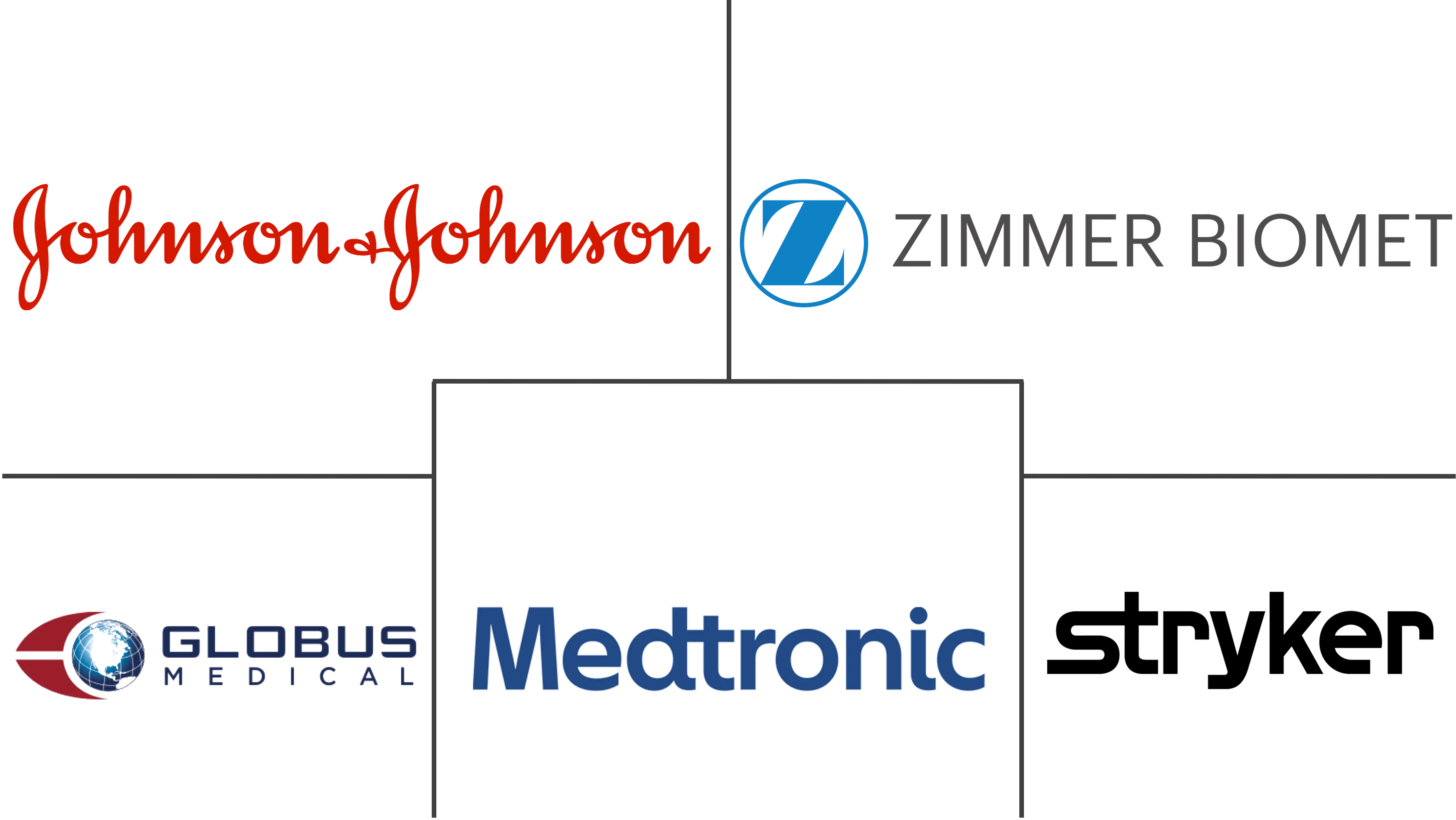 加拿大脊柱手术器械市场规模