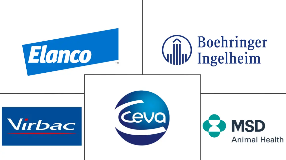 英国兽医保健市场规模及2030年分析报告