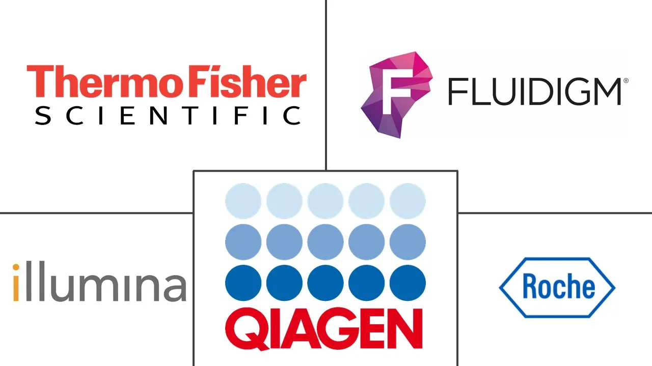 全球单细胞基因组测序市场规模及份额