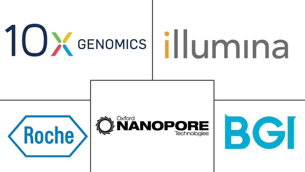 单细胞组学市场规模和份额