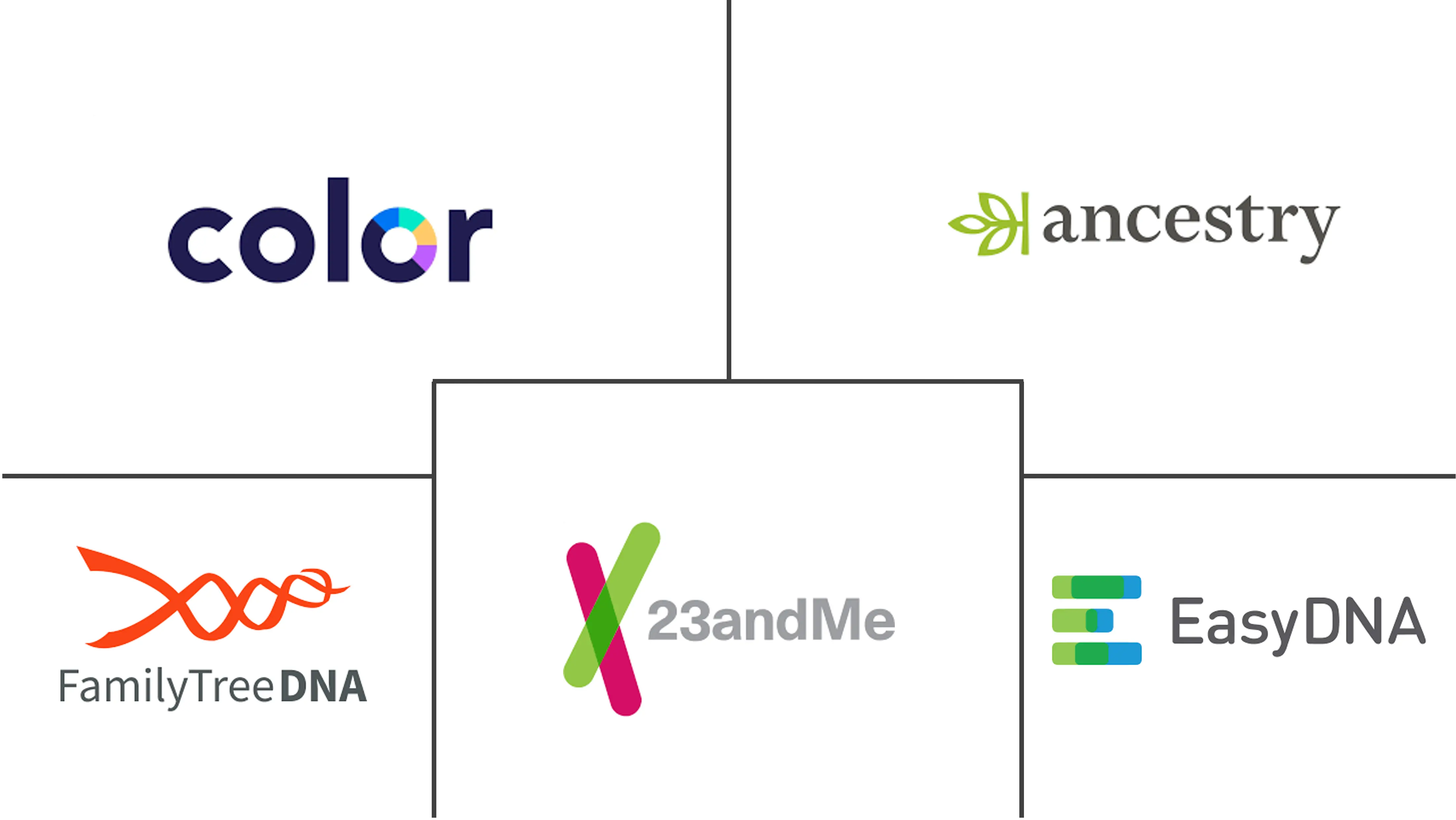 直接面向消费者的基因检测市场规模