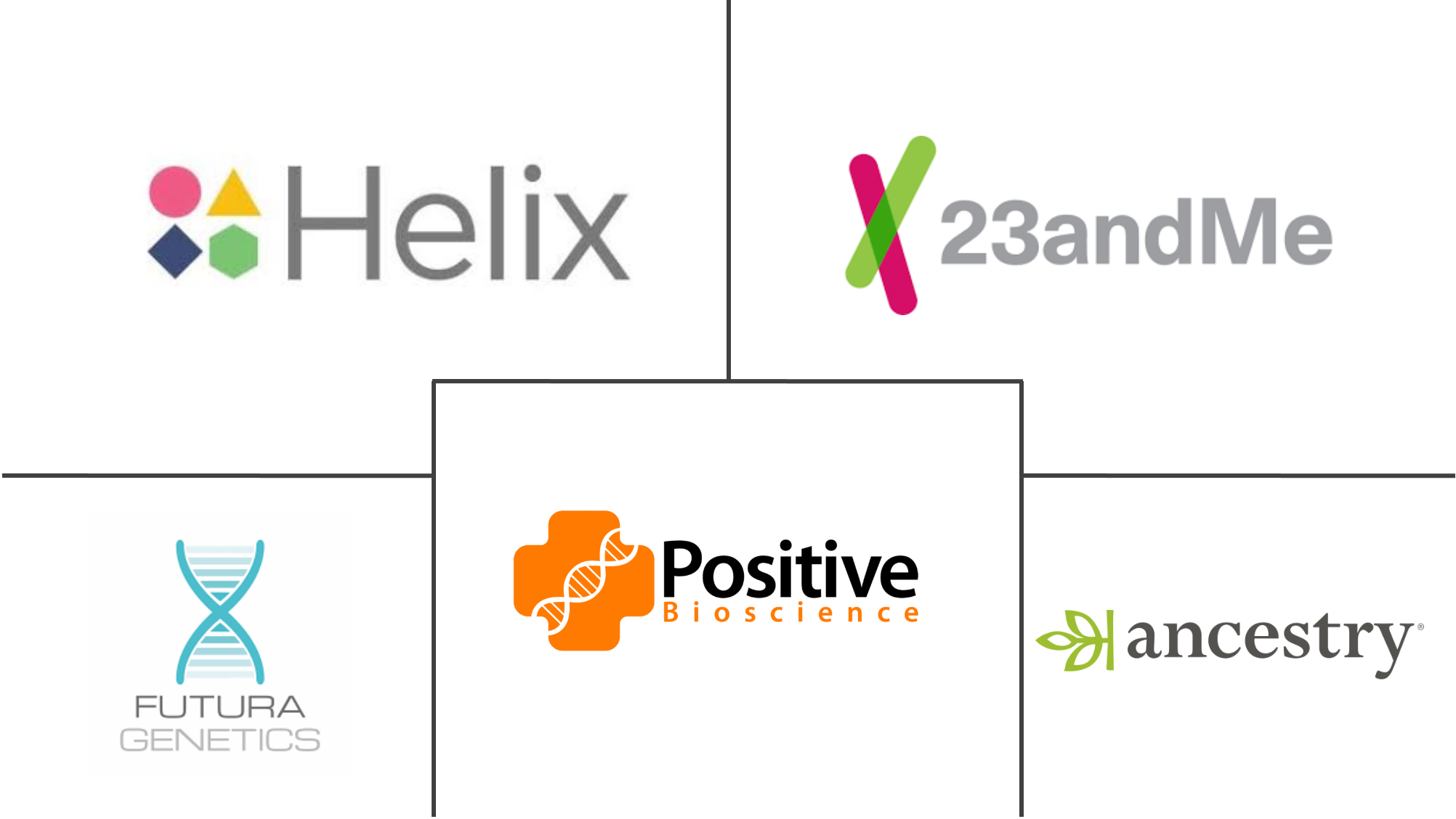 消费者基因组学市场规模和份额