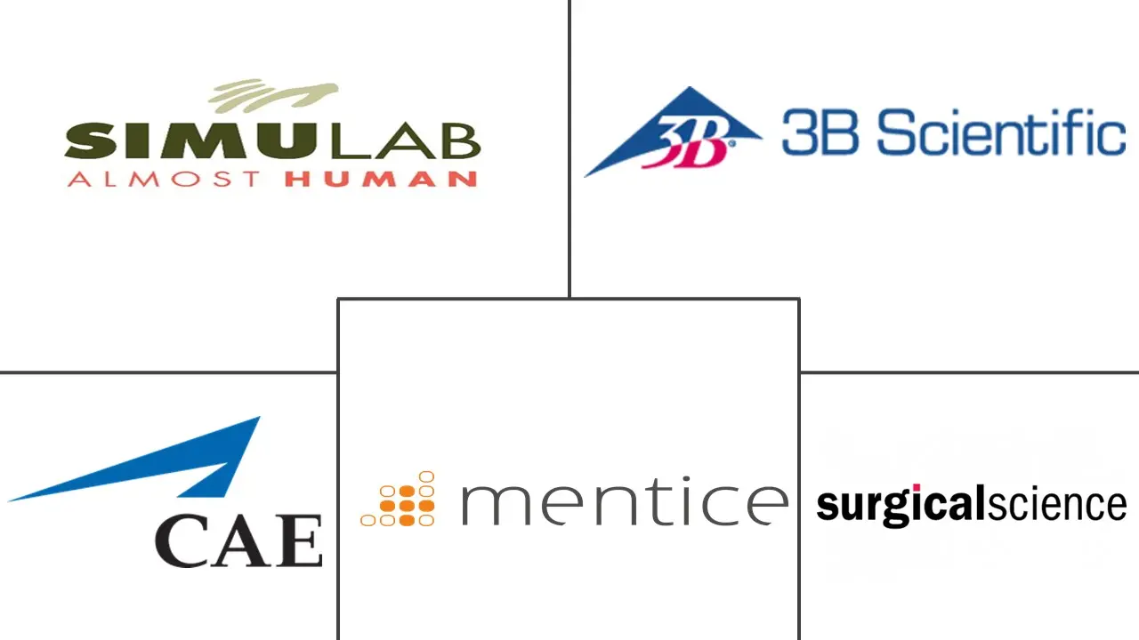 欧洲医学模拟市场规模